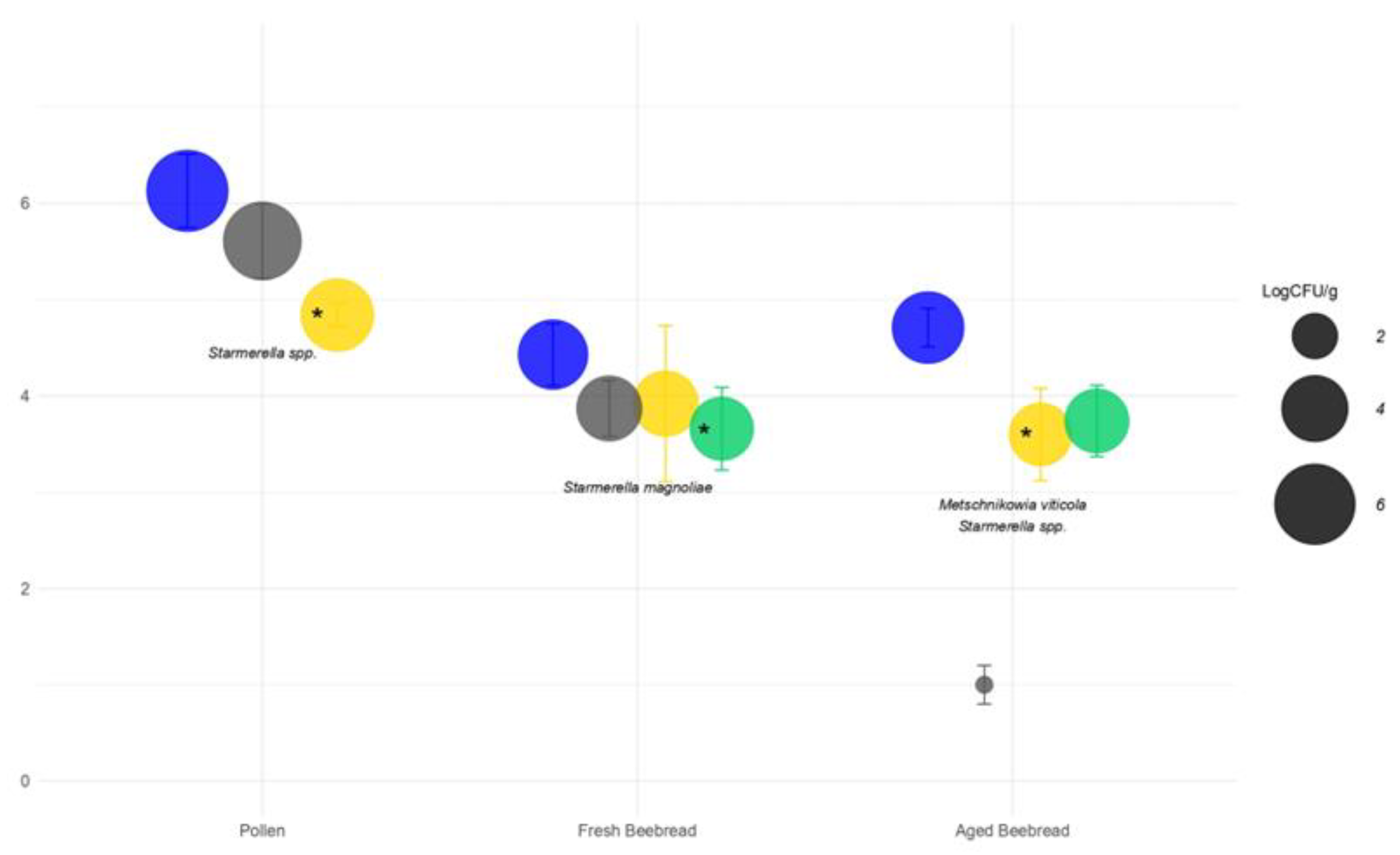 Preprints 143369 g001