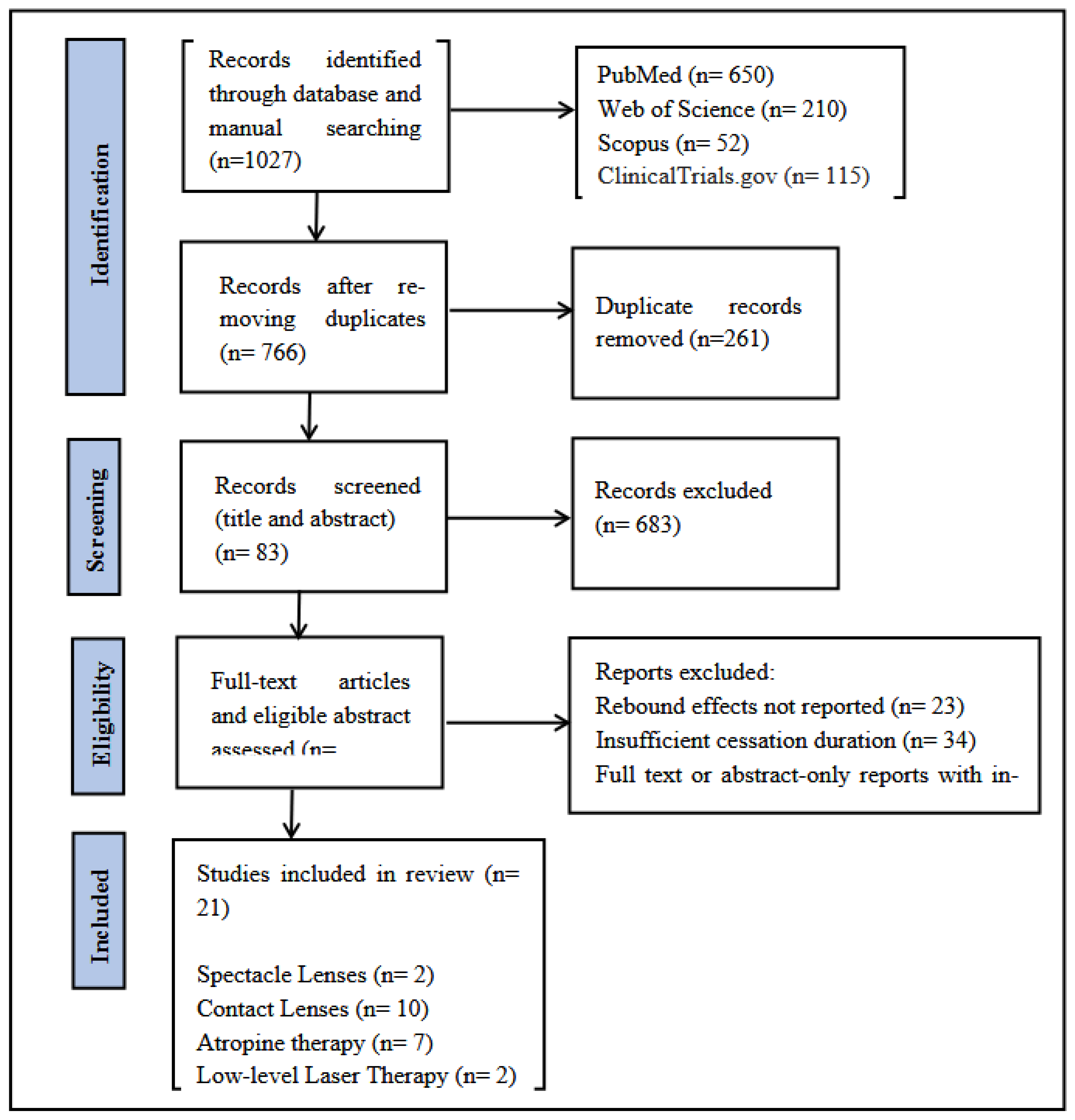 Preprints 228311 g001 Preprints 228311 g001