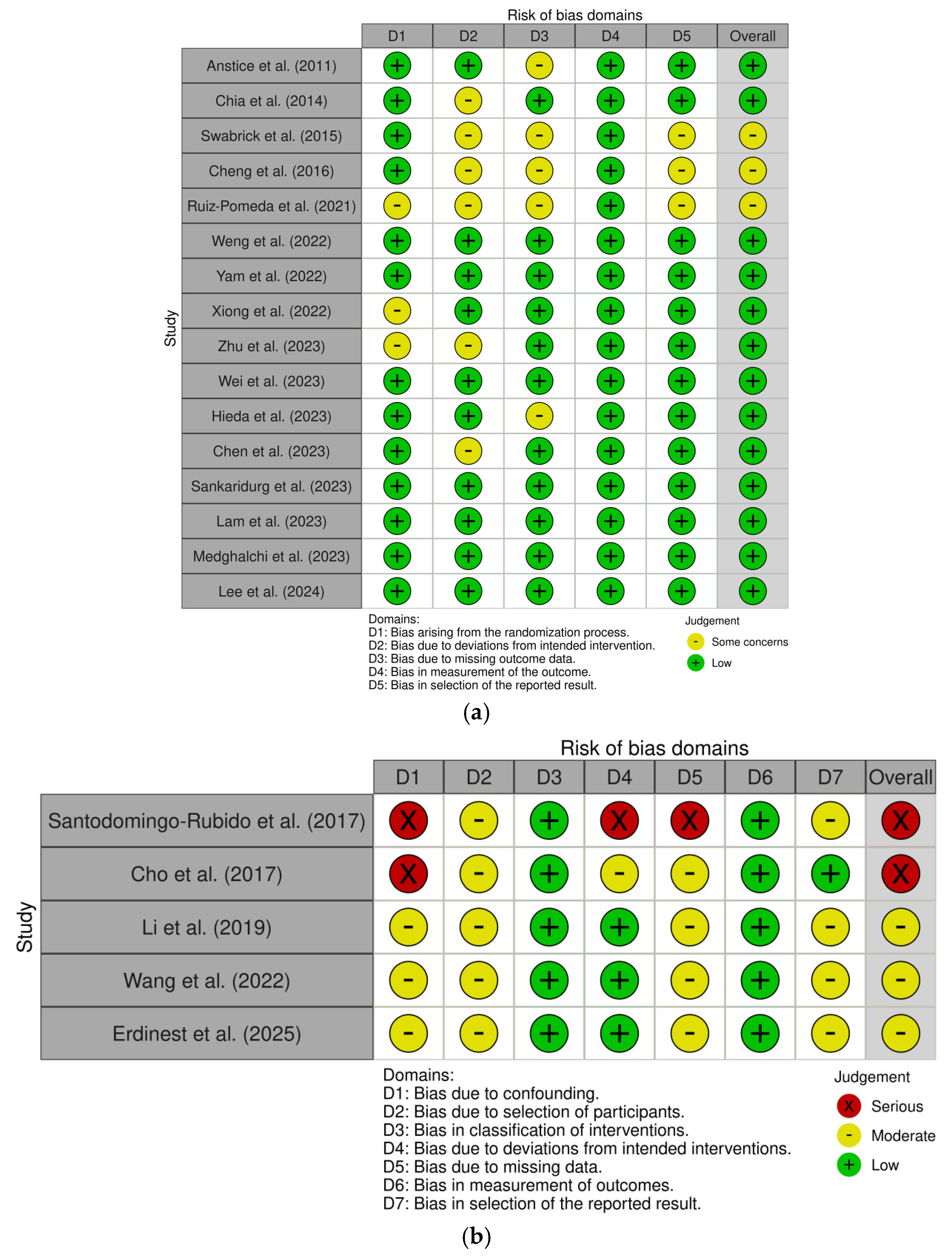 Preprints 228311 g002 Preprints 228311 g002