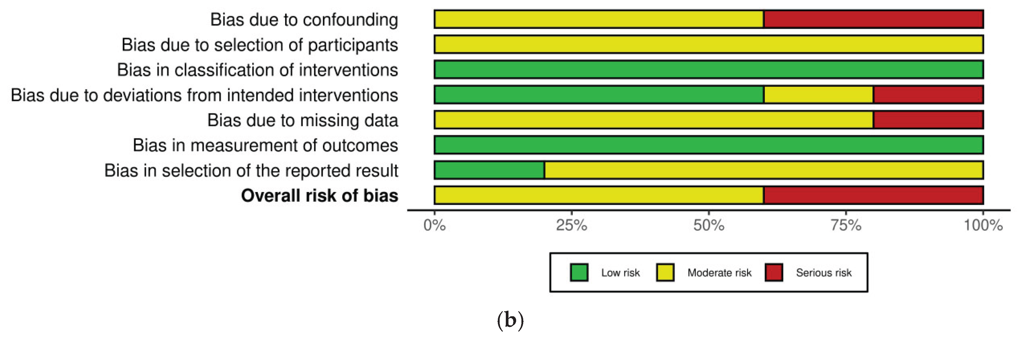 Preprints 228311 g003b