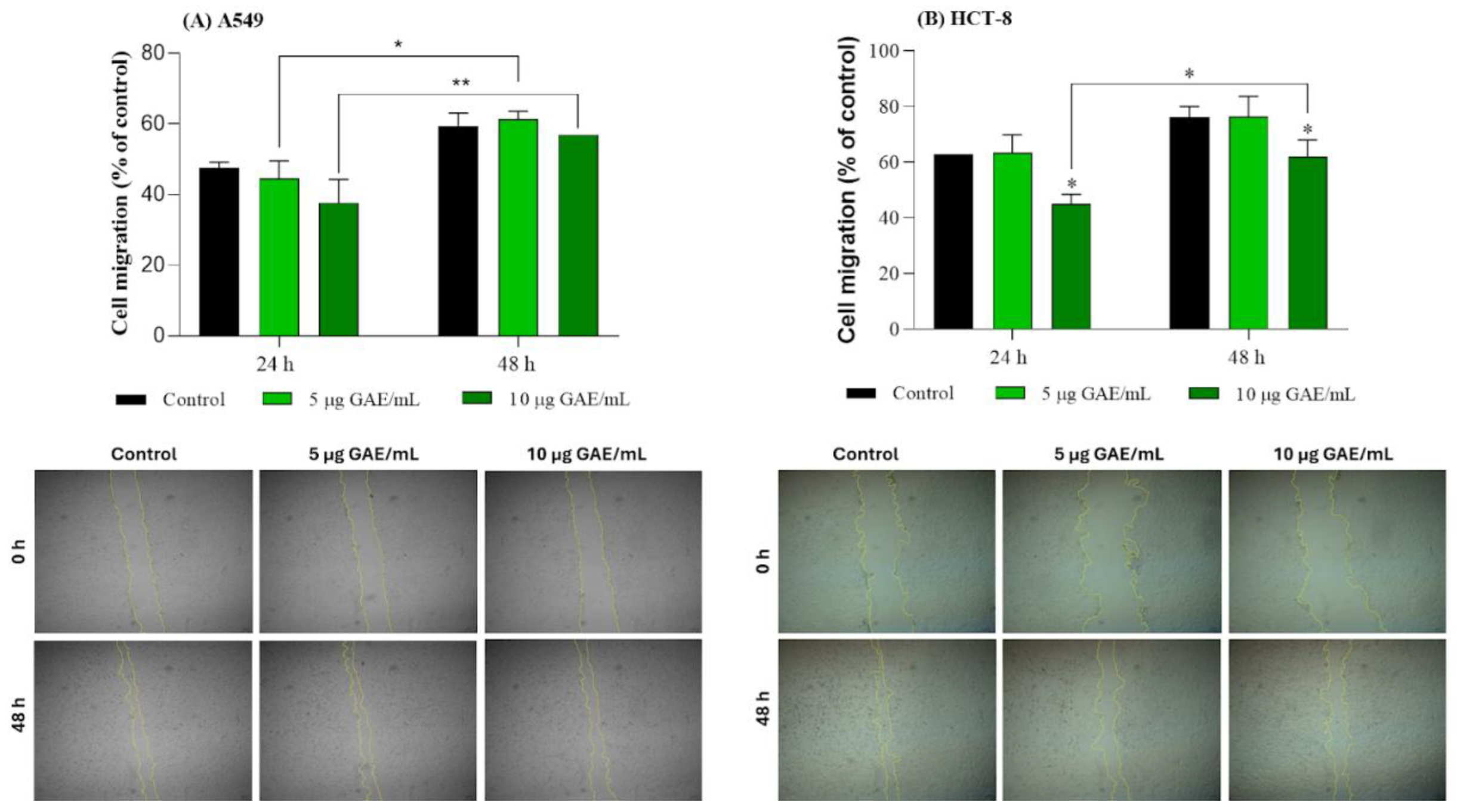 Preprints 190261 g002