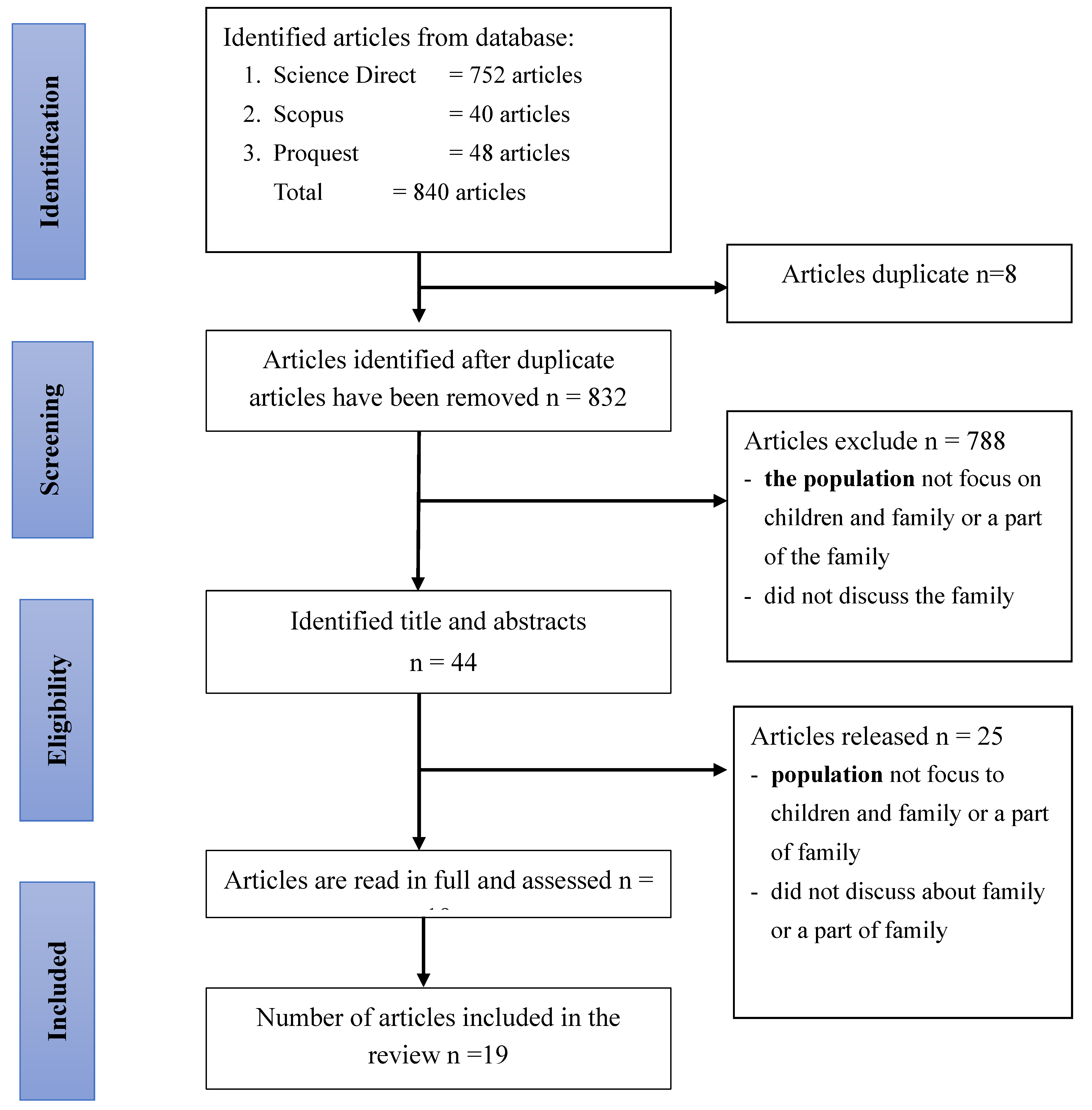 Preprints 144359 g001
