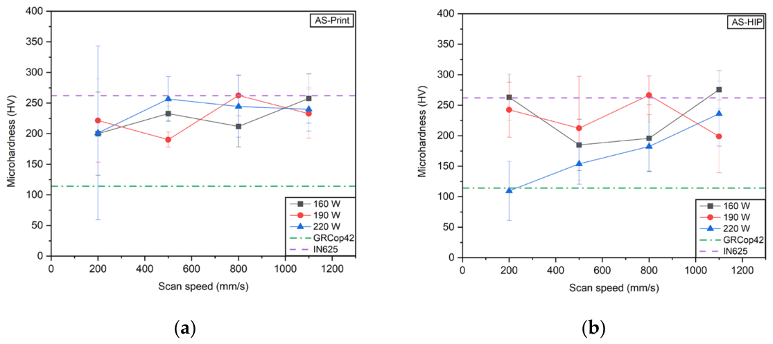 Preprints 221276 g006 Preprints 221276 g006
