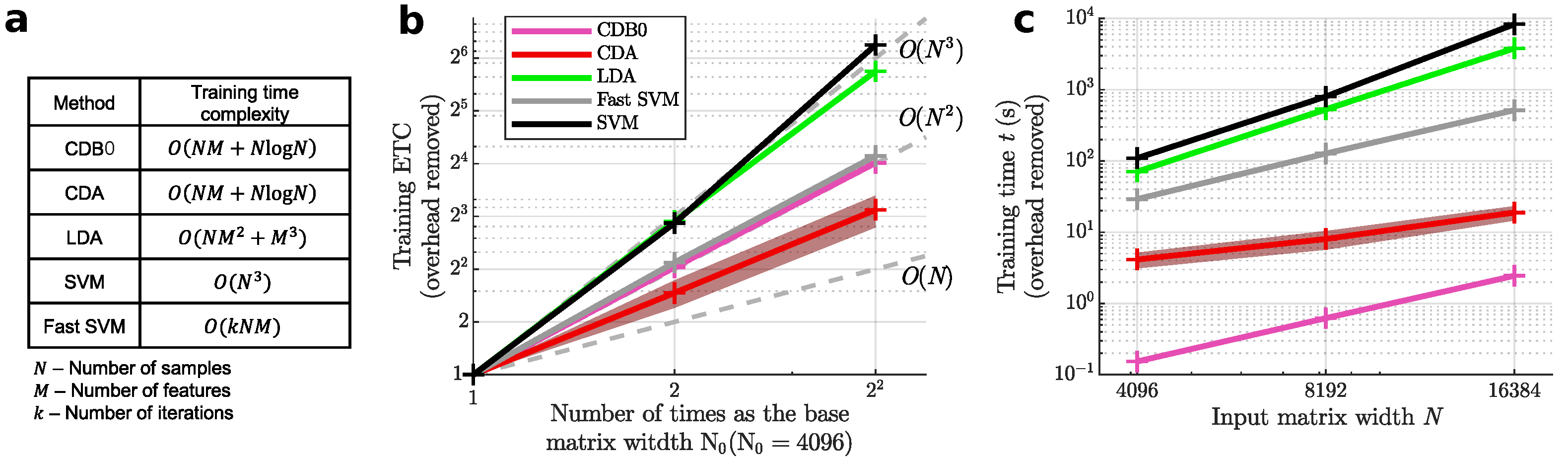 Preprints 148652 g002