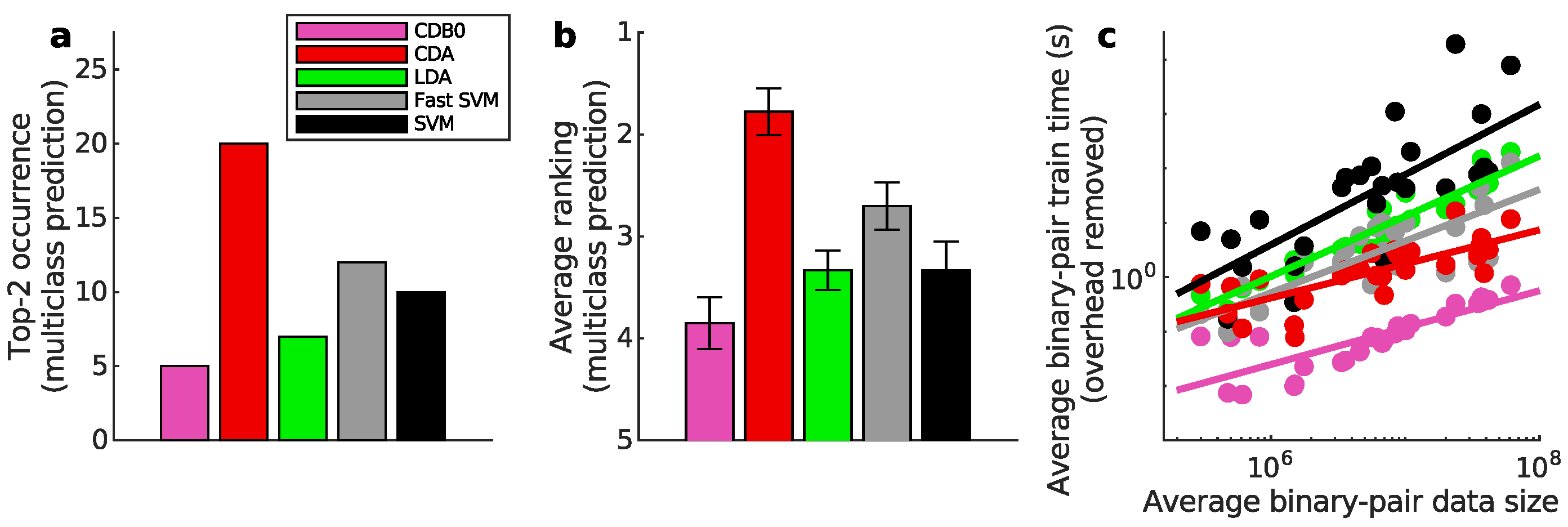 Preprints 148652 g003