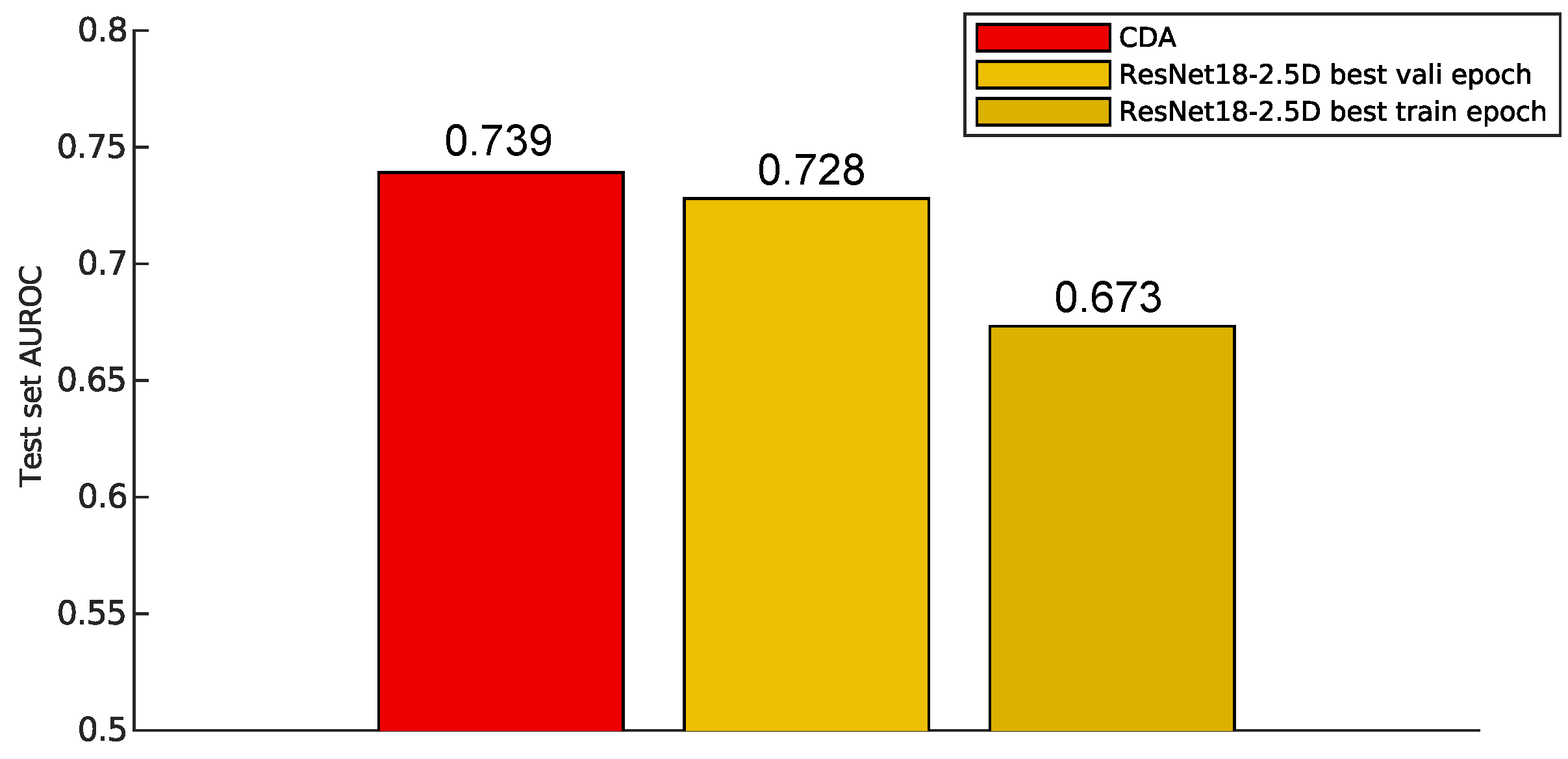 Preprints 148652 g004