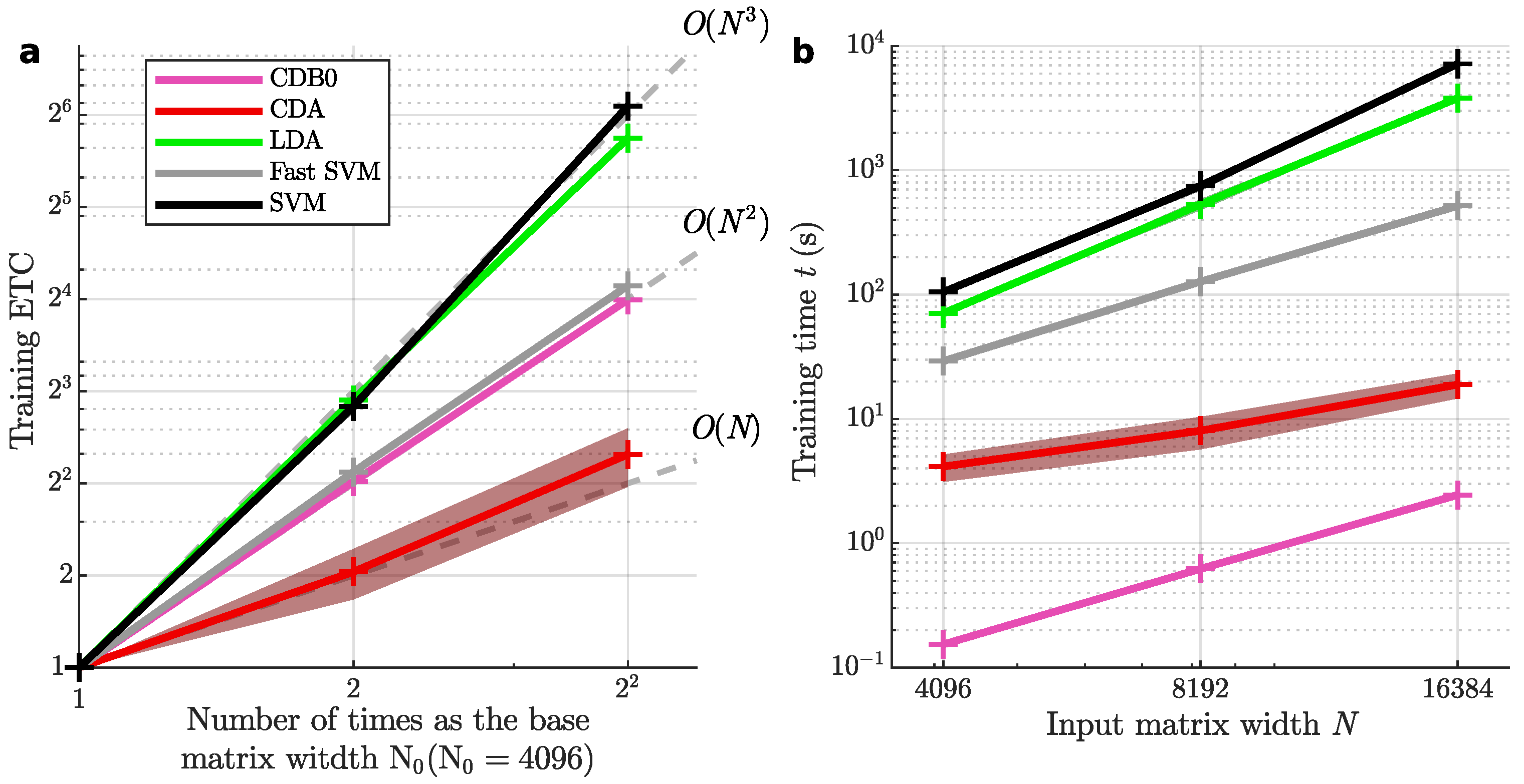 Preprints 148652 g007