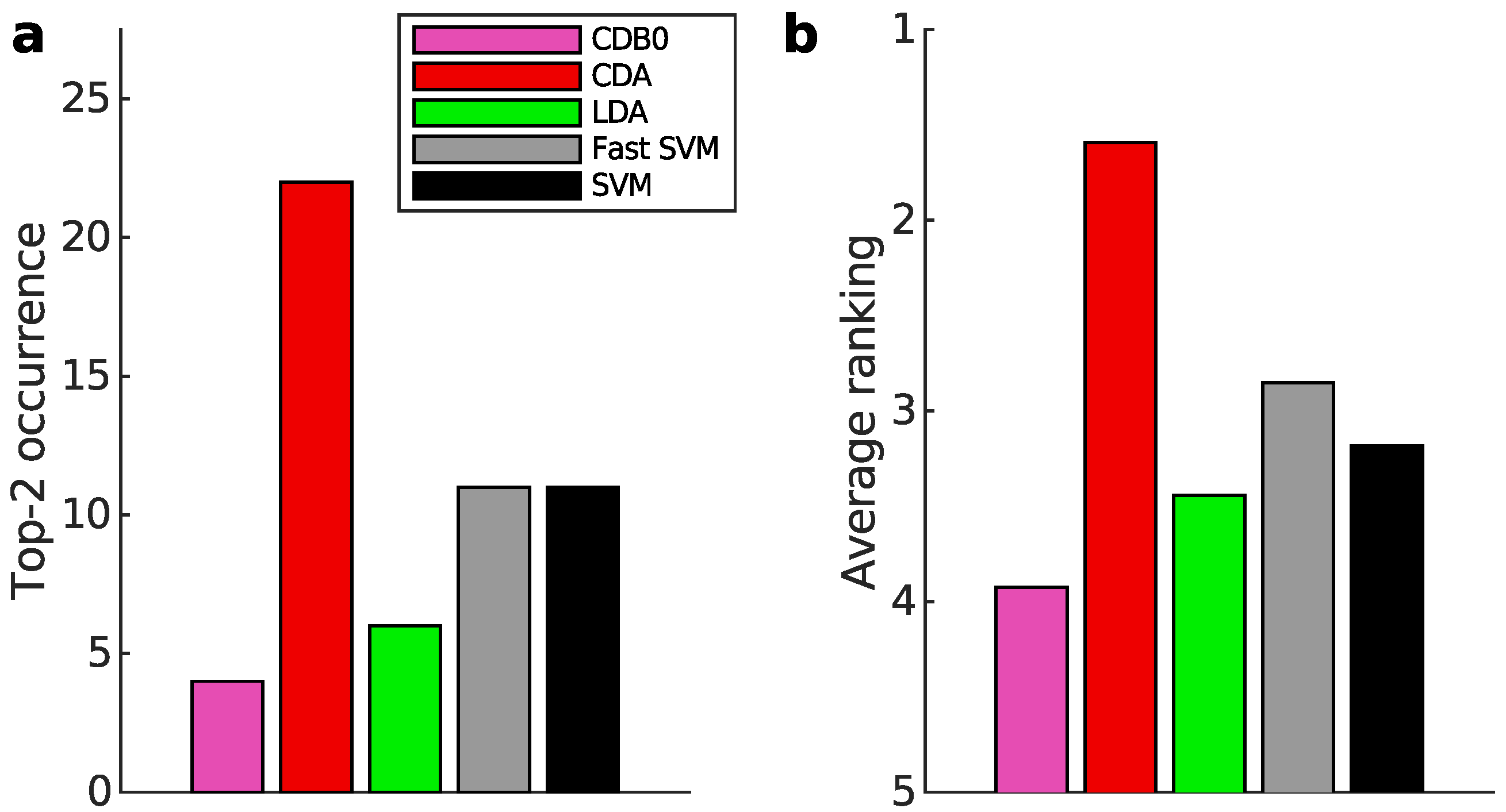 Preprints 148652 g010