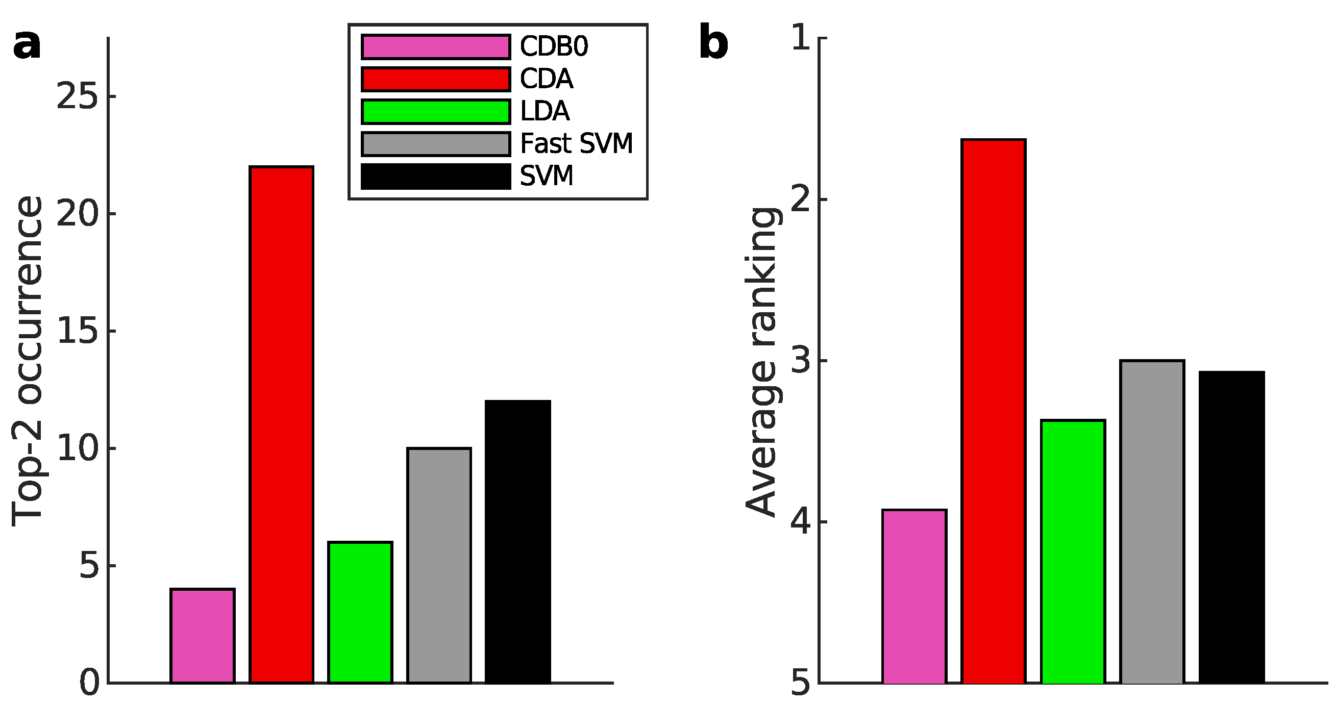 Preprints 148652 g011
