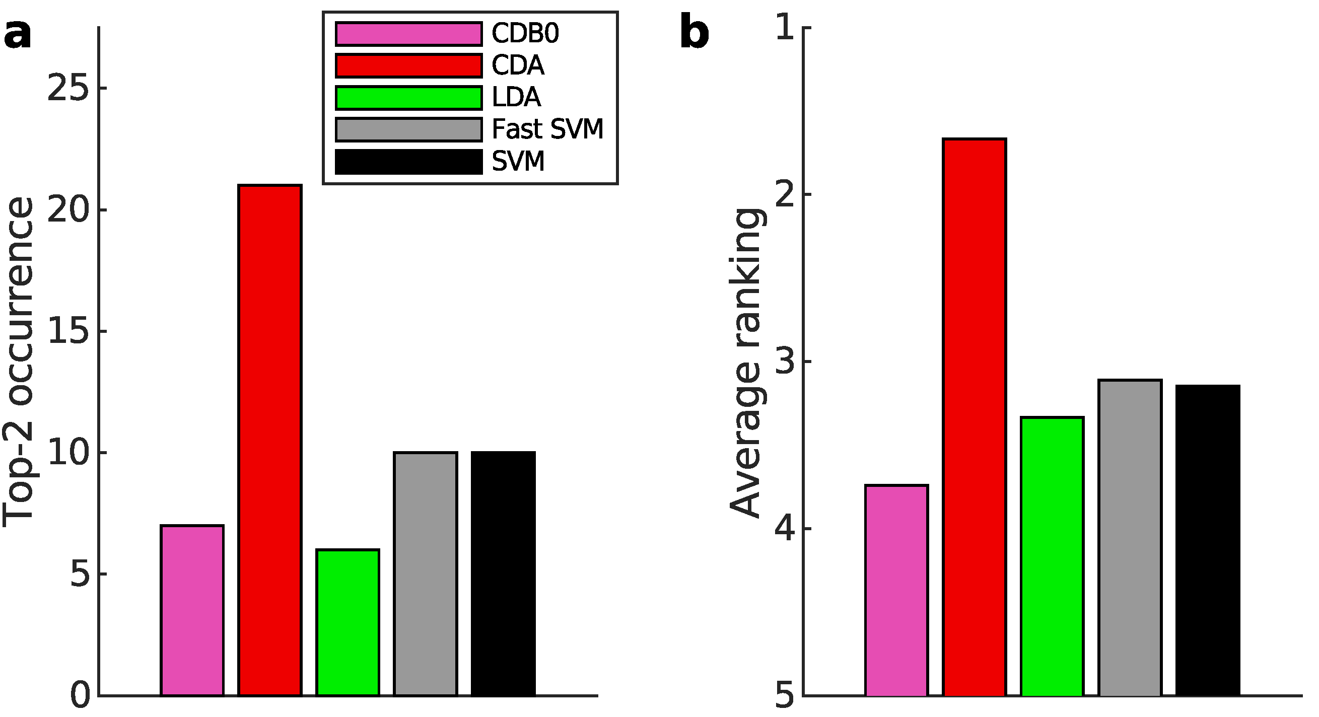 Preprints 148652 g012