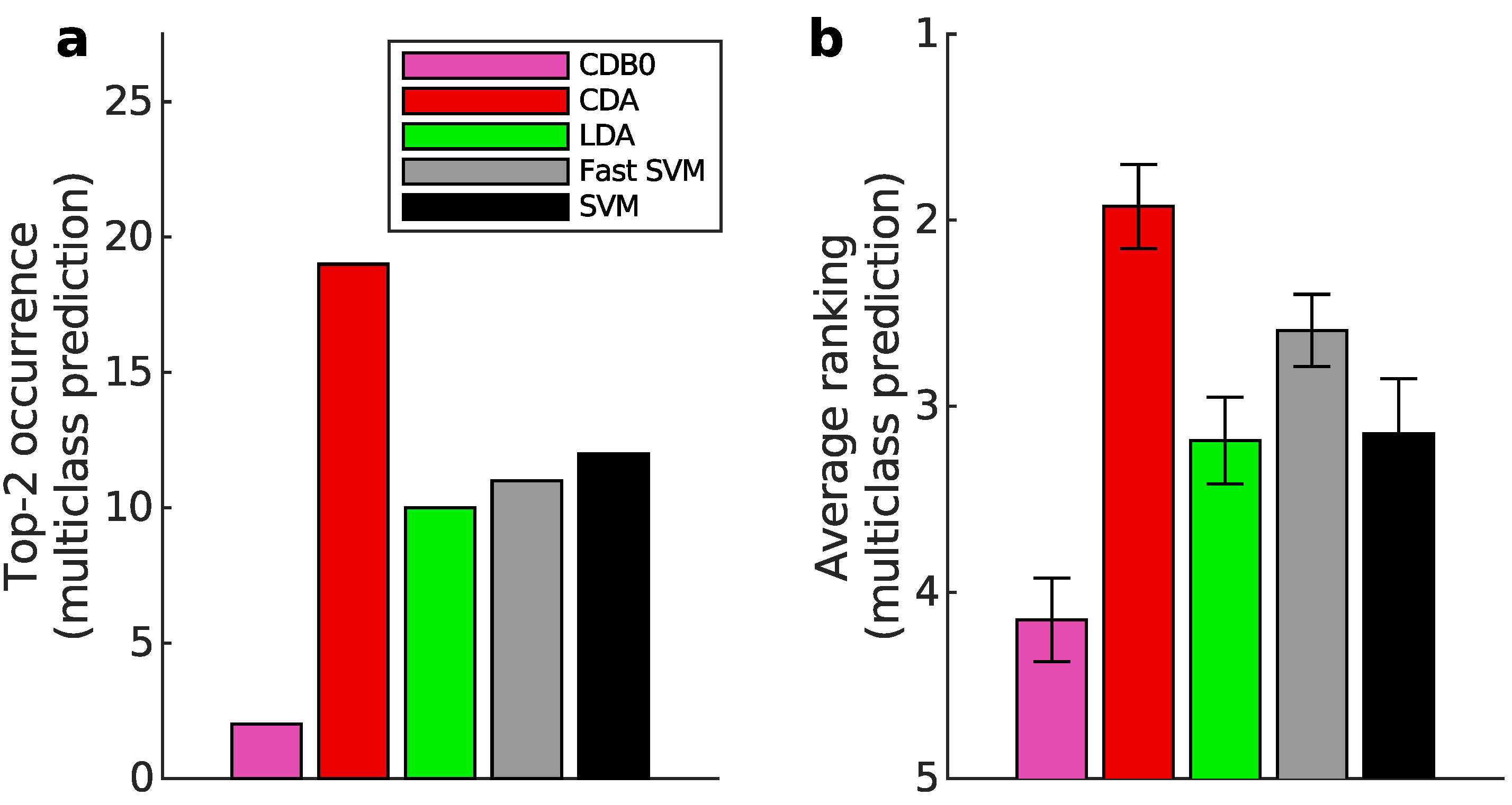Preprints 148652 g013