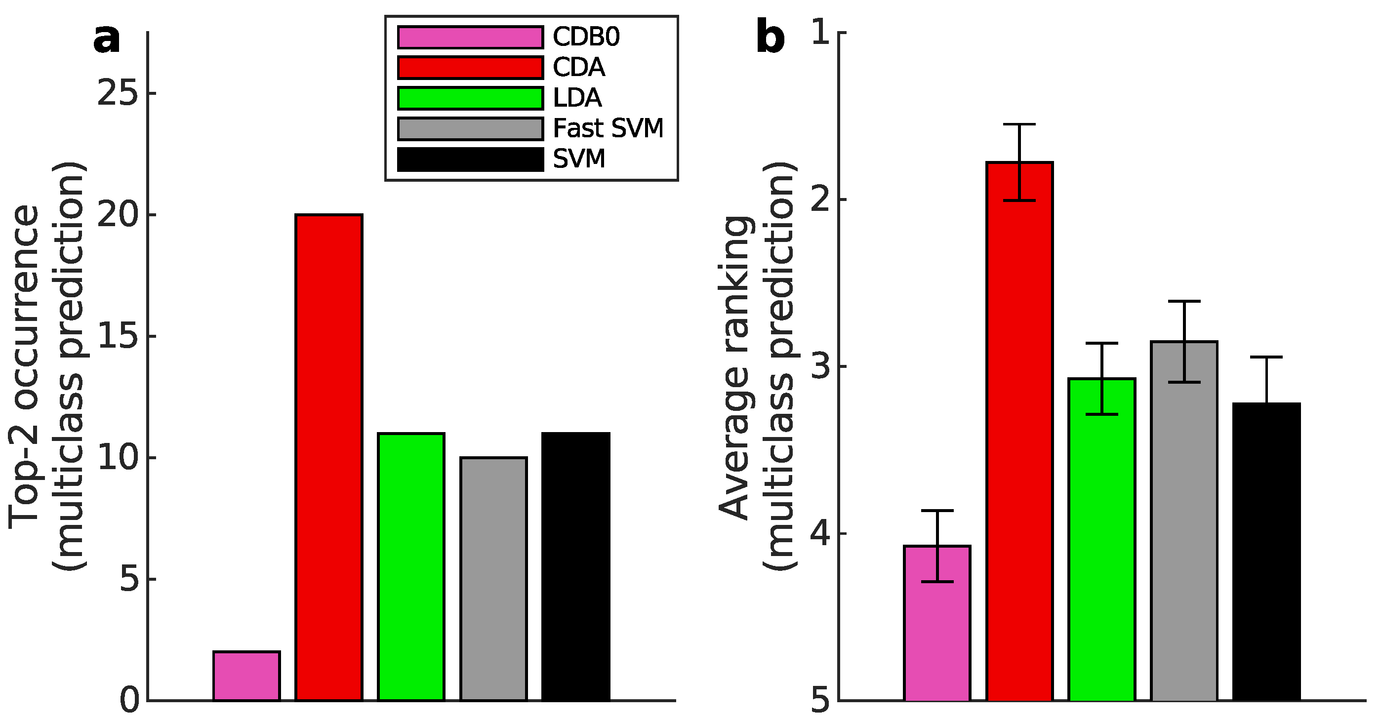 Preprints 148652 g014