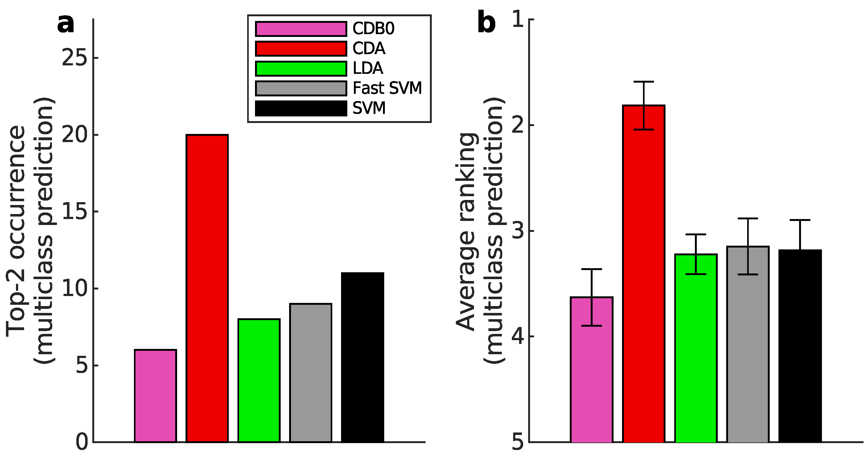 Preprints 148652 g015