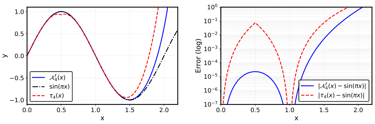 Preprints 226828 g004