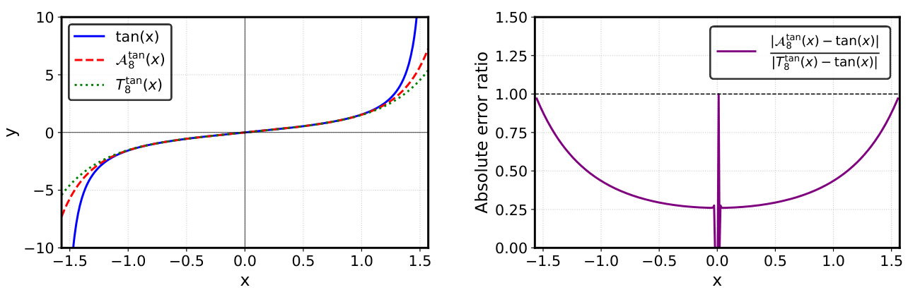 Preprints 226828 g007