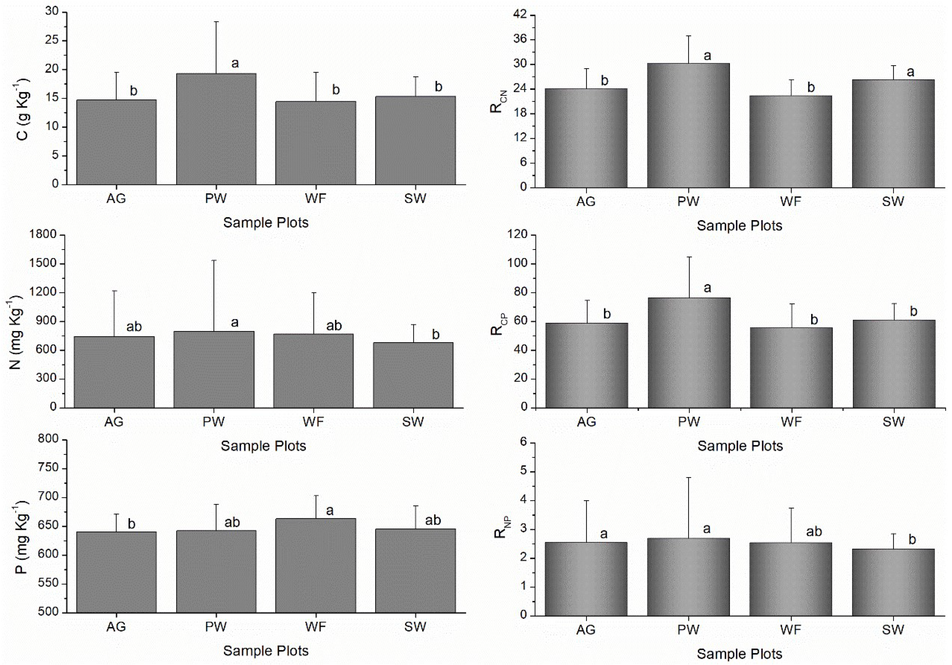 Preprints 155549 g002