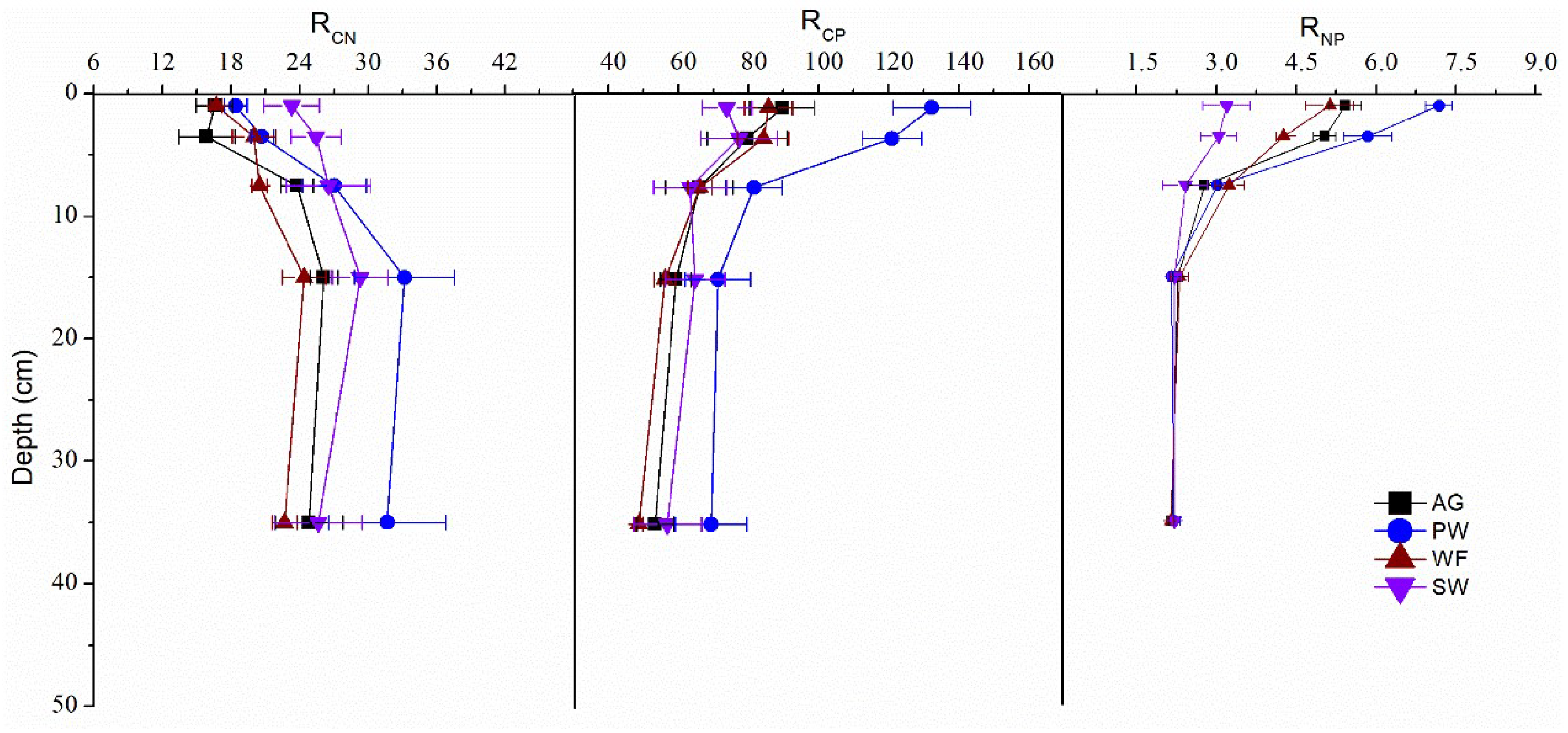 Preprints 155549 g004