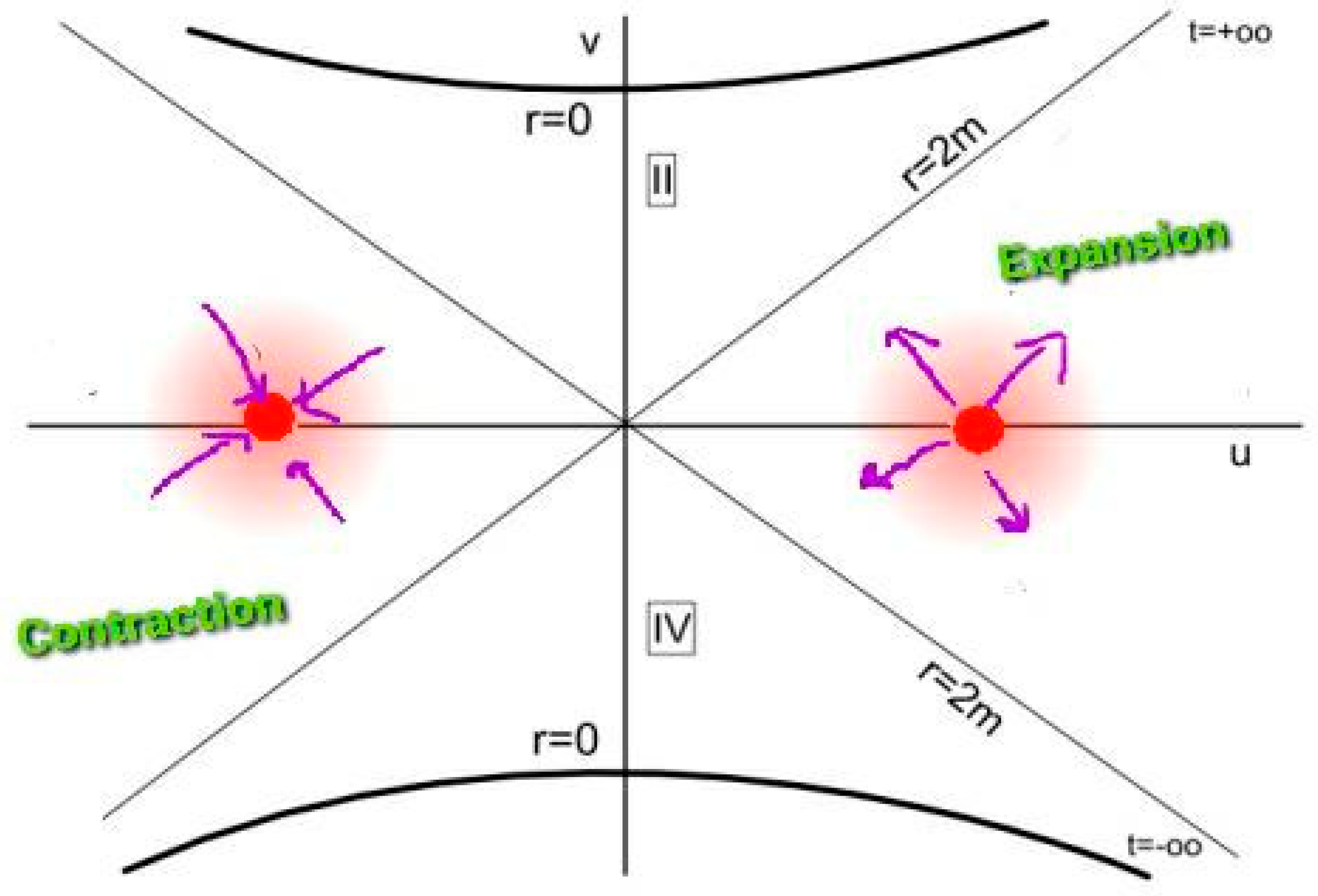 Preprints 81860 g002