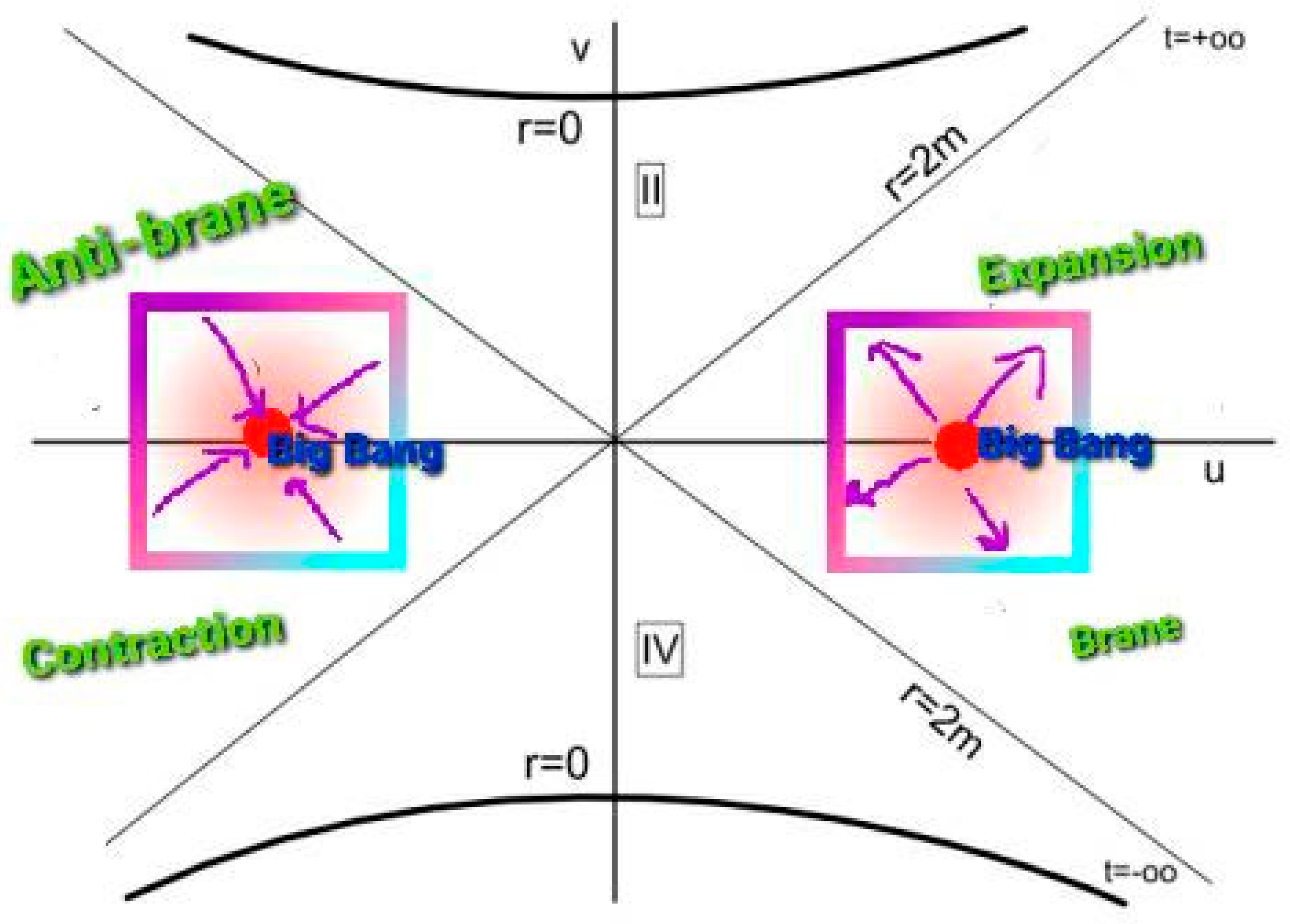 Preprints 81860 g003