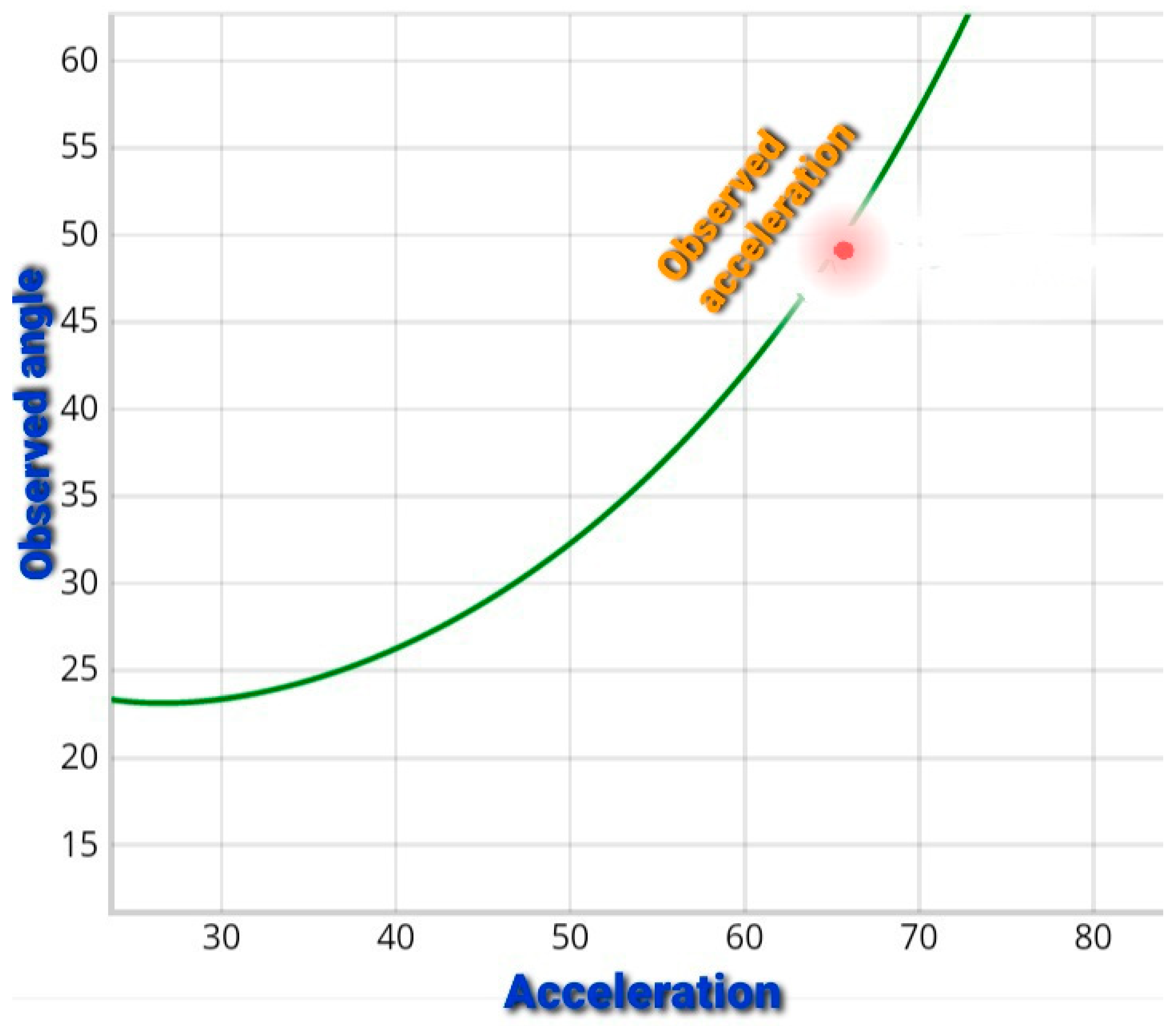 Preprints 81860 g013