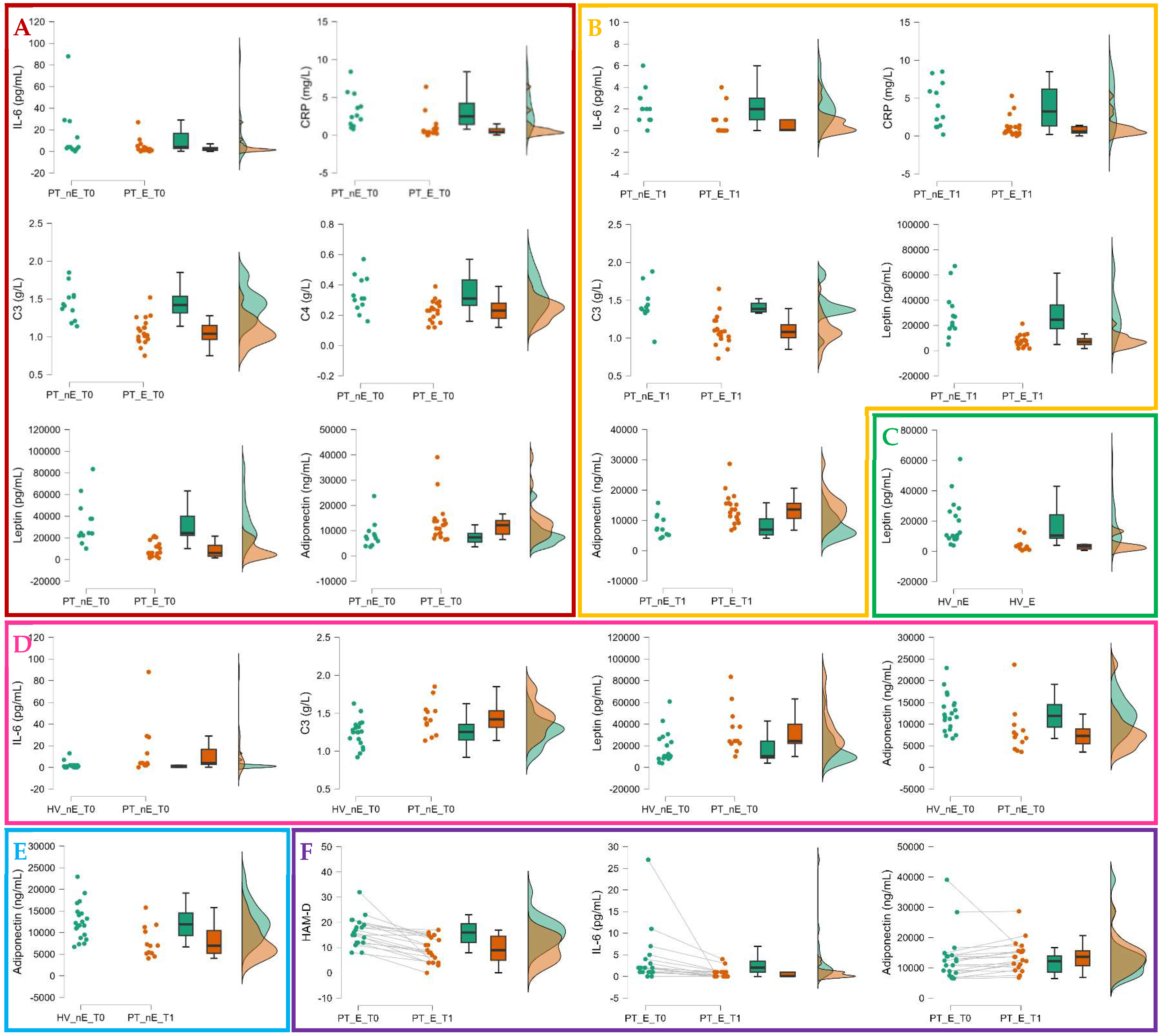 Preprints 145996 g001