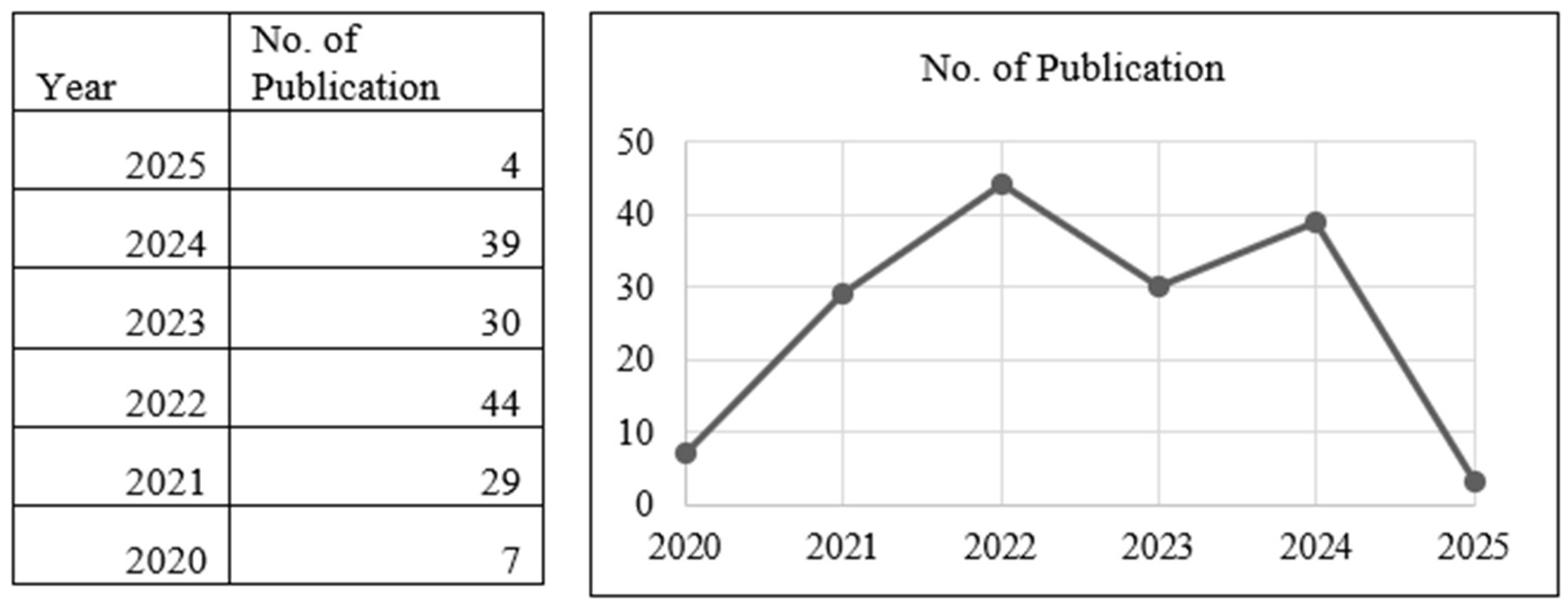 Preprints 151772 g001