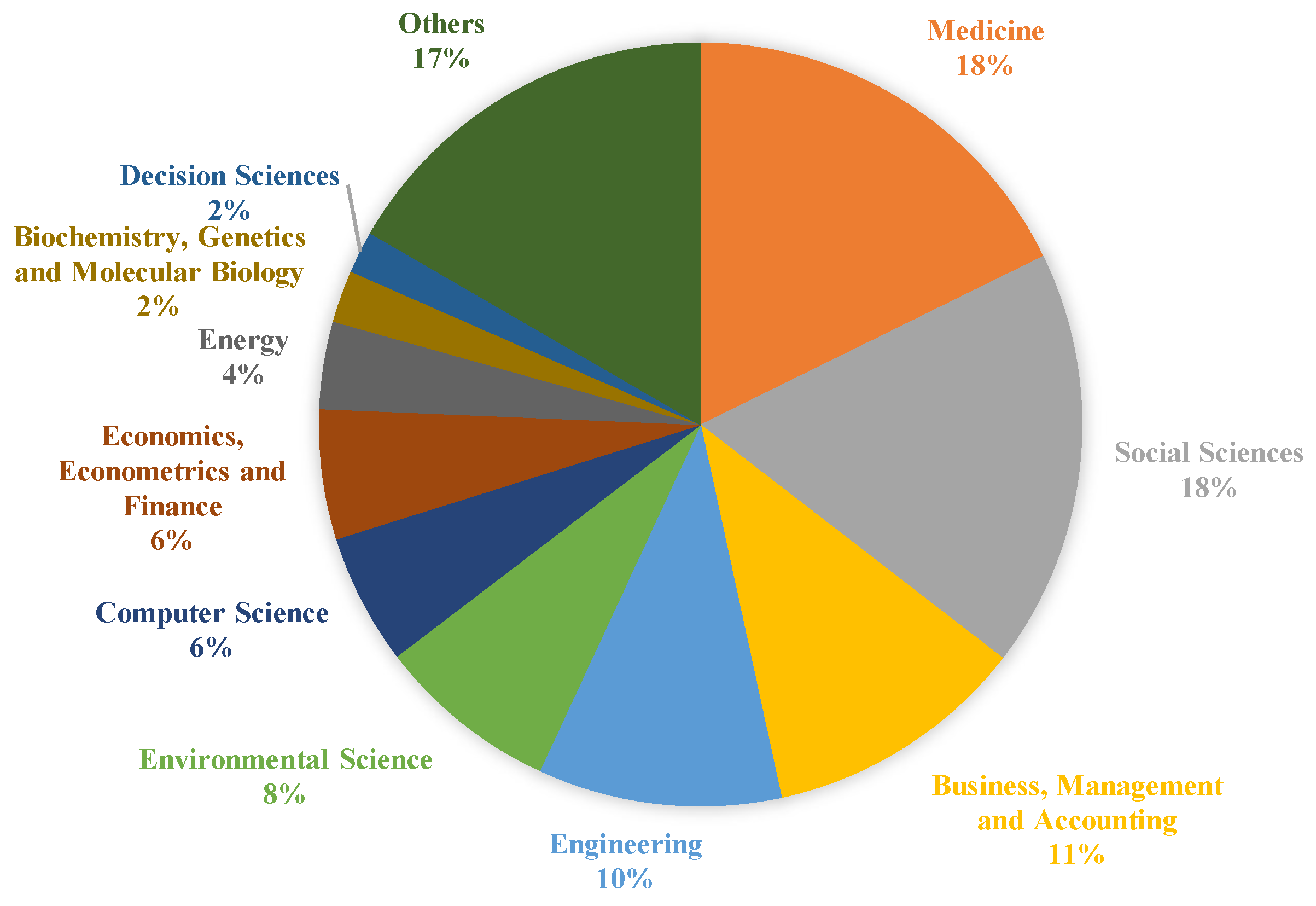 Preprints 151772 g002