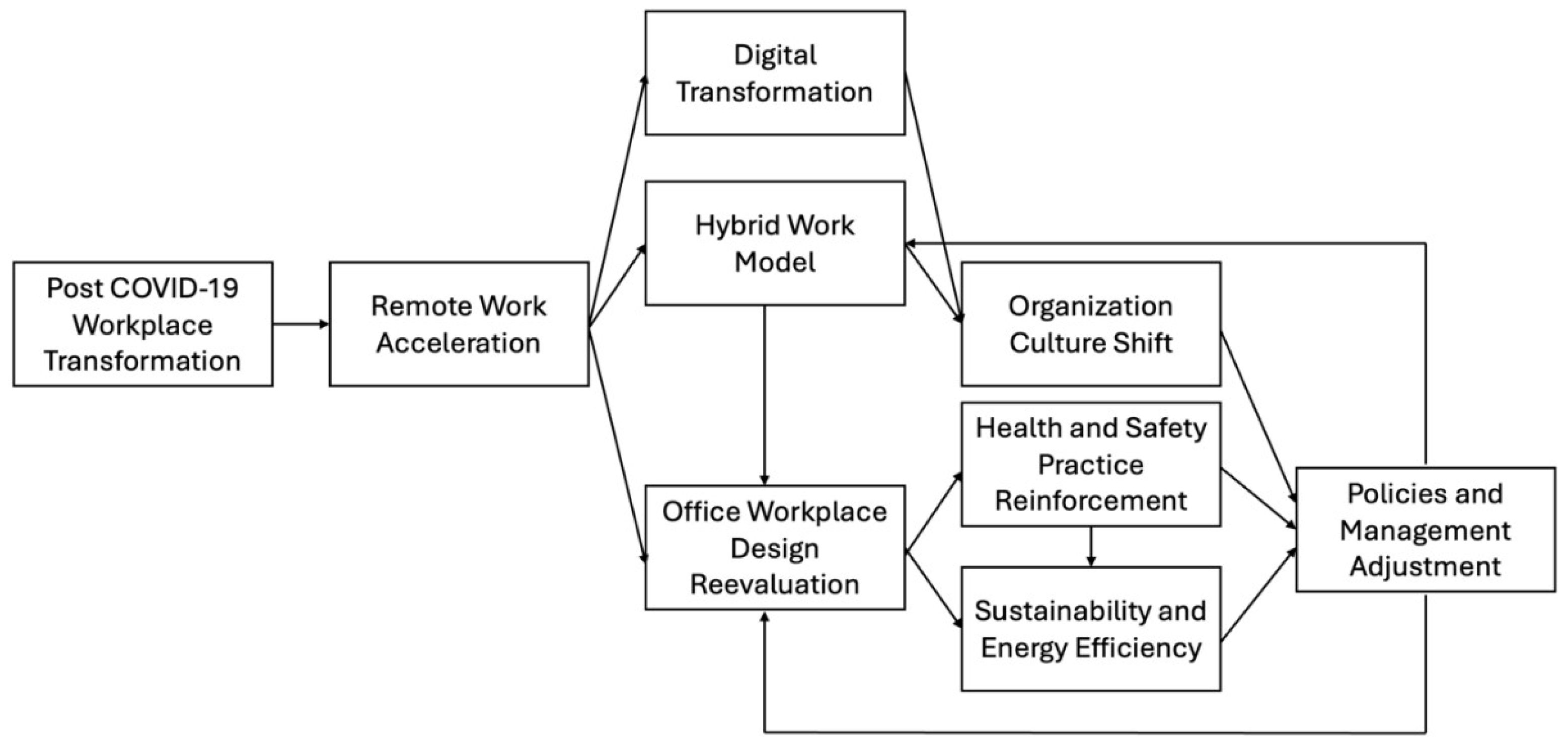Preprints 151772 g003