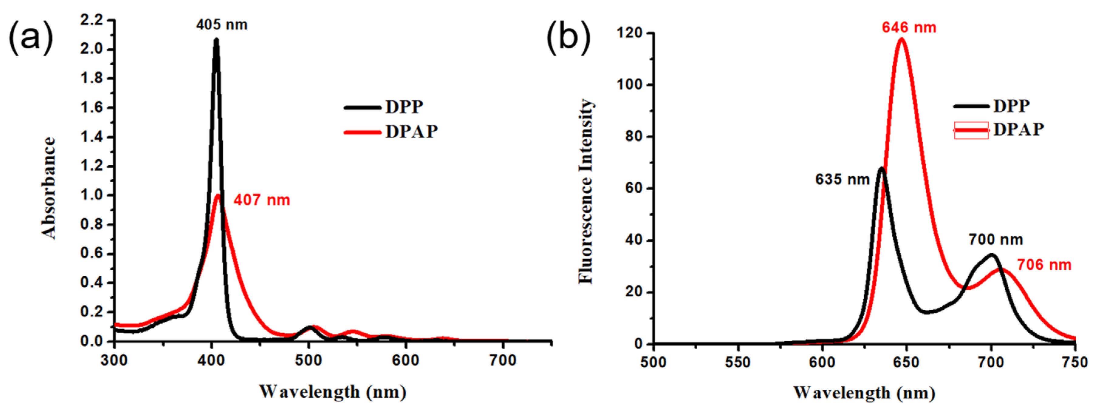 Preprints 207430 g001