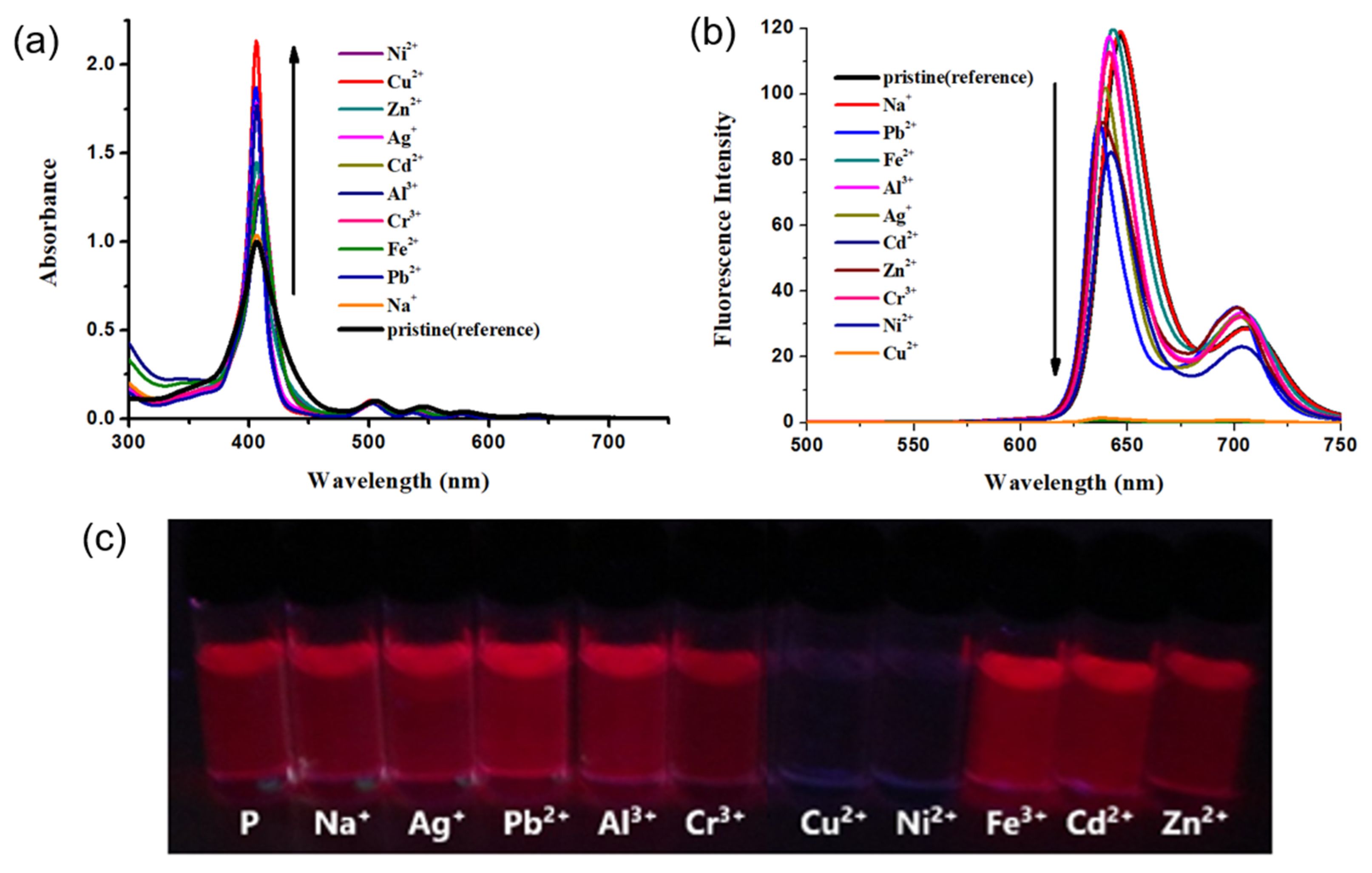 Preprints 207430 g002