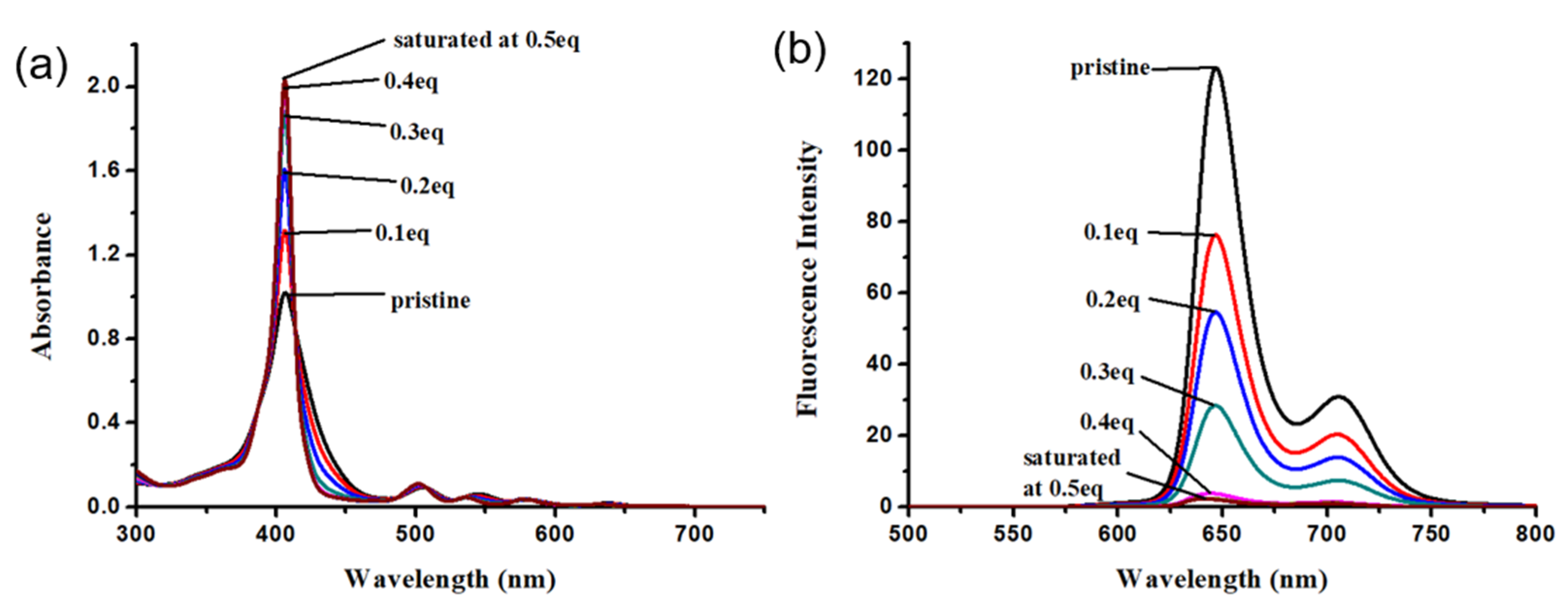 Preprints 207430 g003