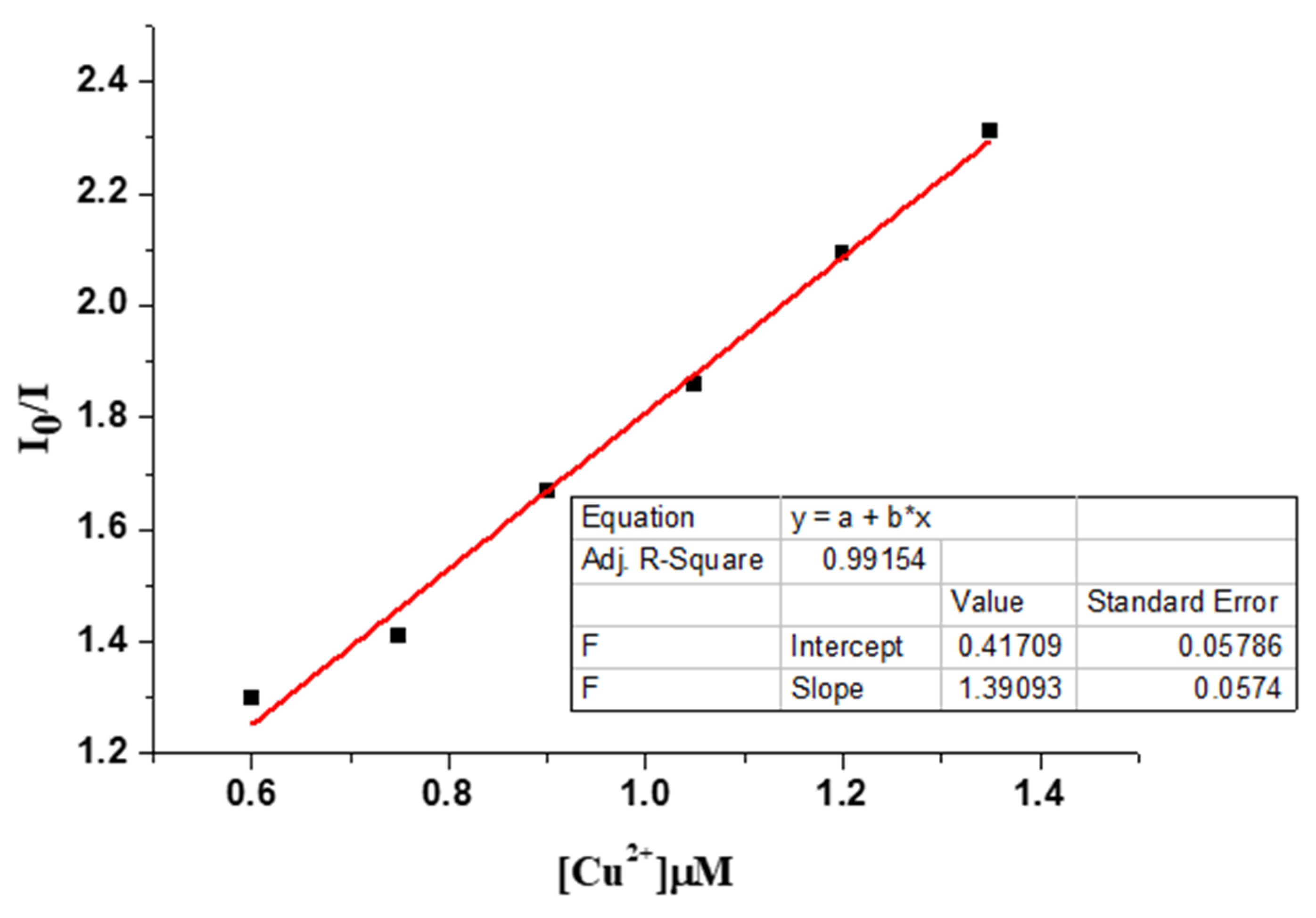 Preprints 207430 g004