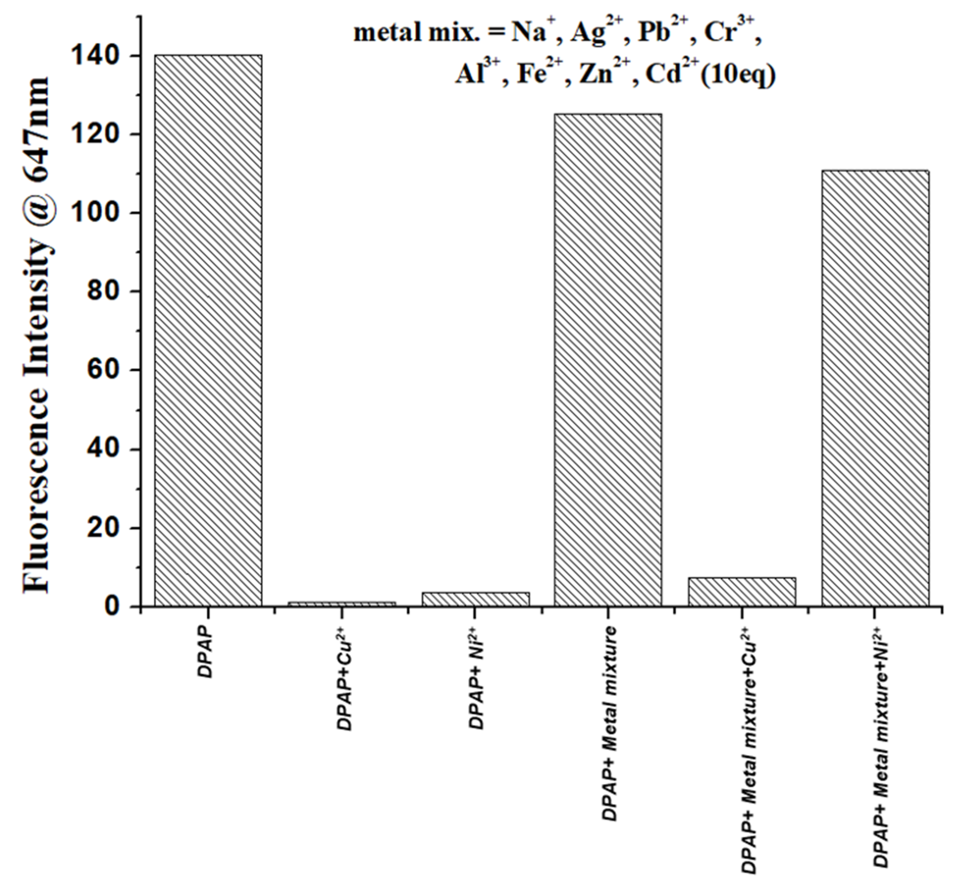 Preprints 207430 g005