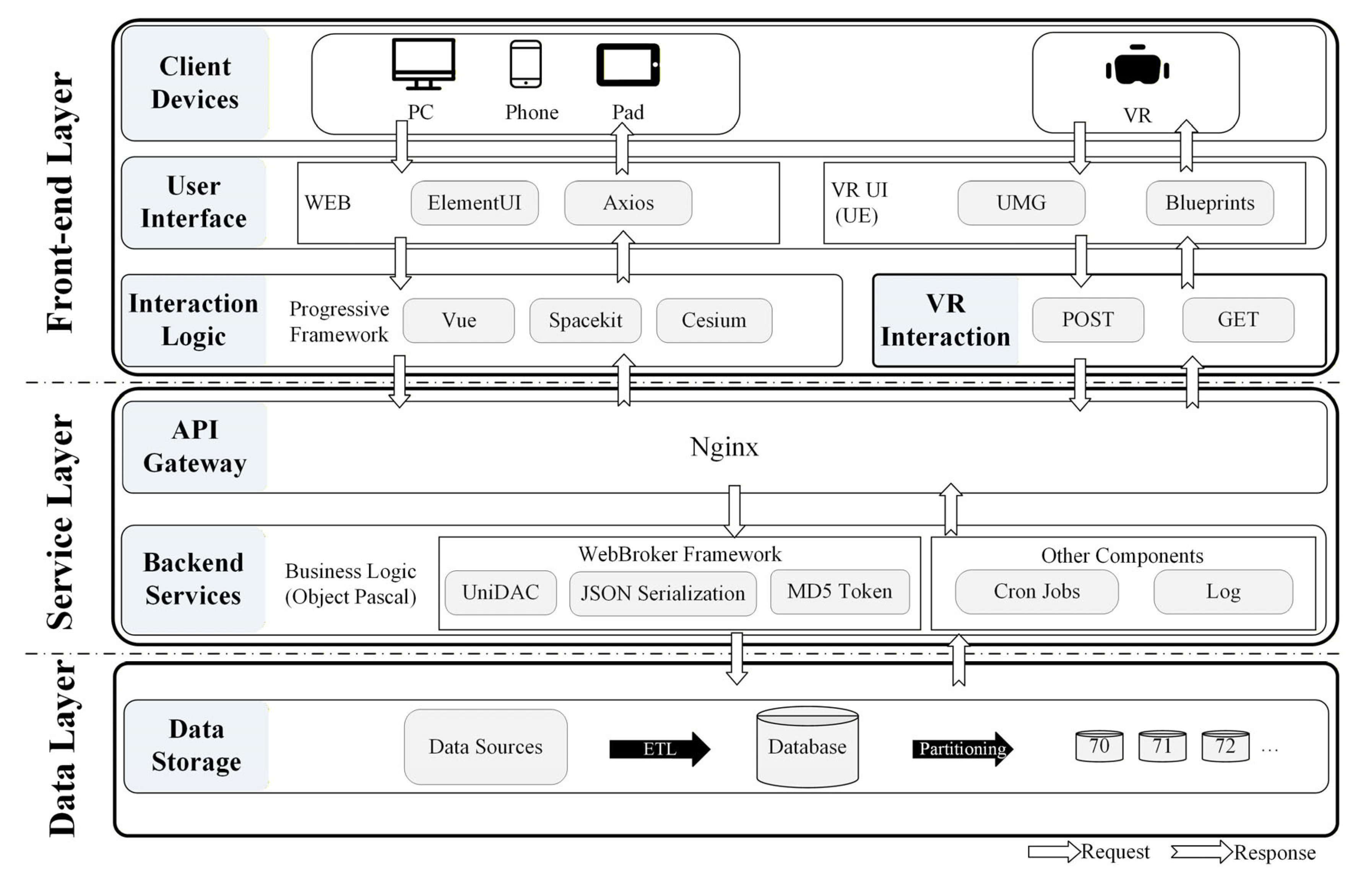 Preprints 201728 g001