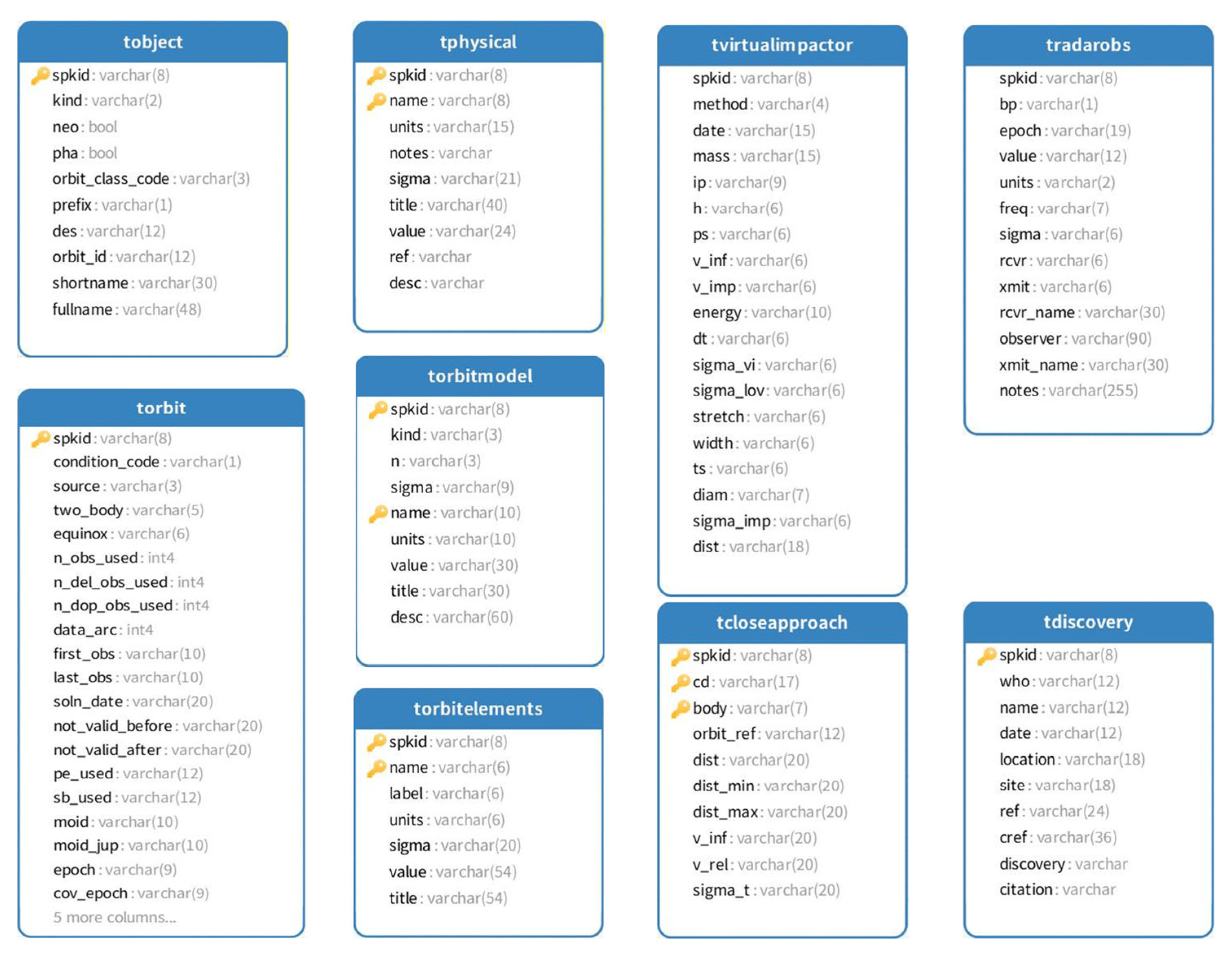 Preprints 201728 g002