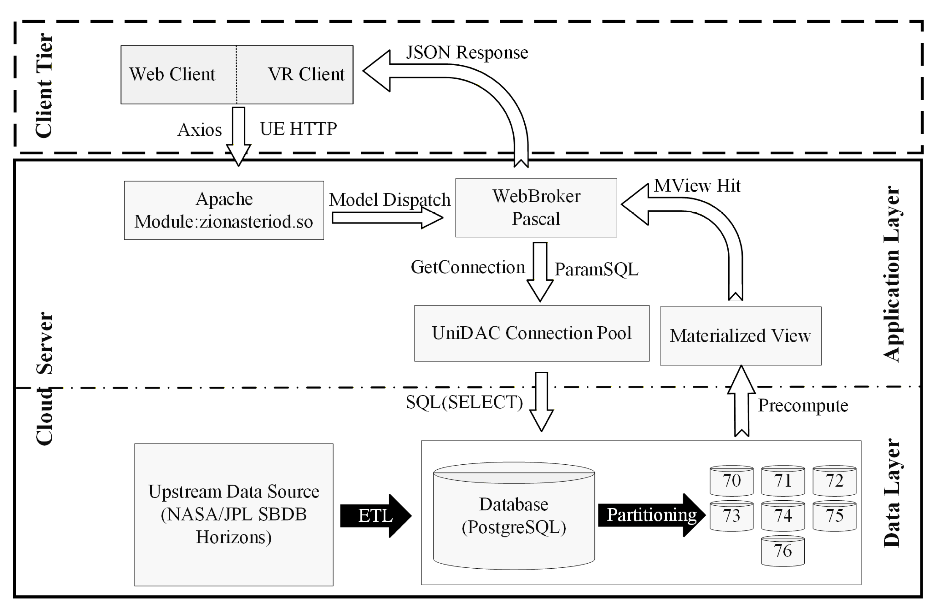 Preprints 201728 g003