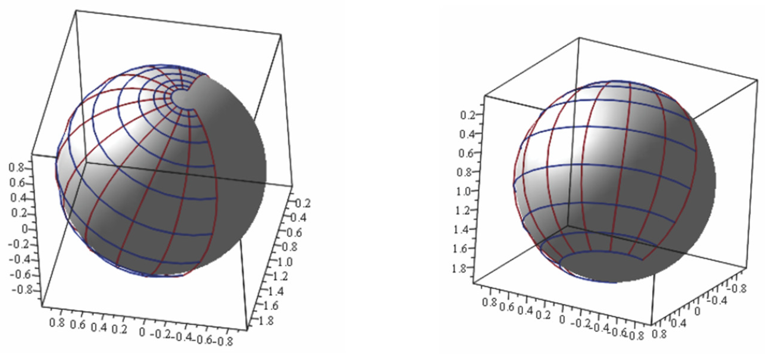 Preprints 117481 g003