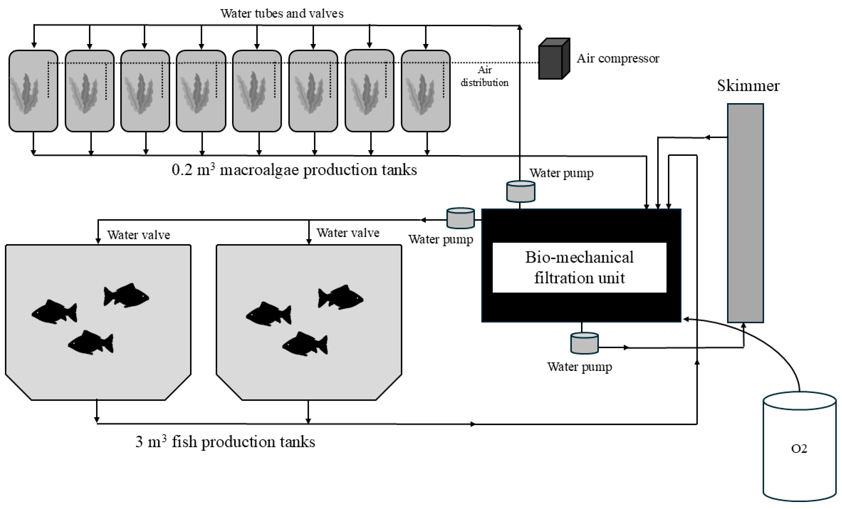Preprints 173520 g001