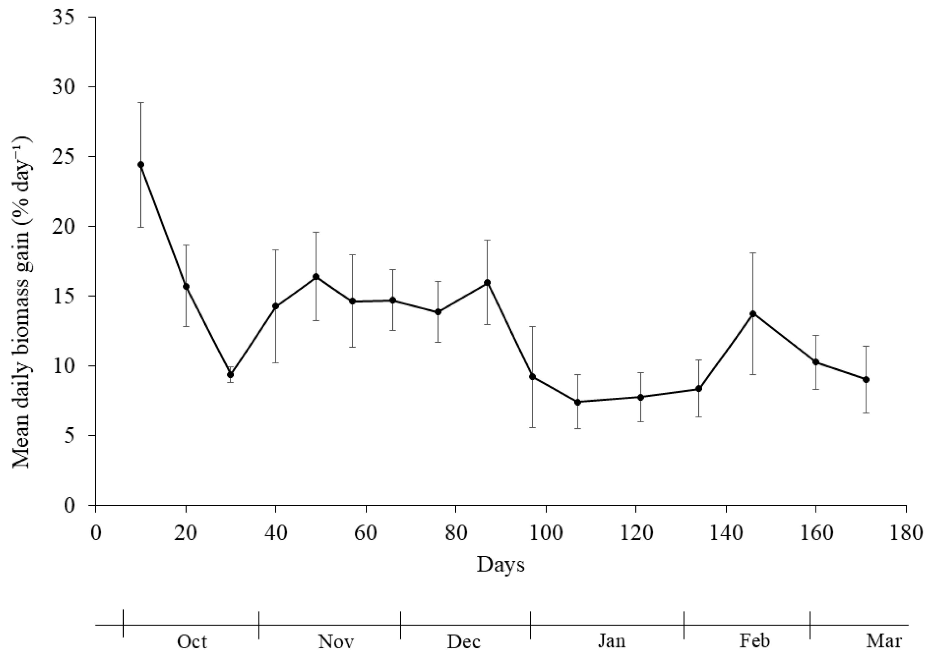 Preprints 173520 g002