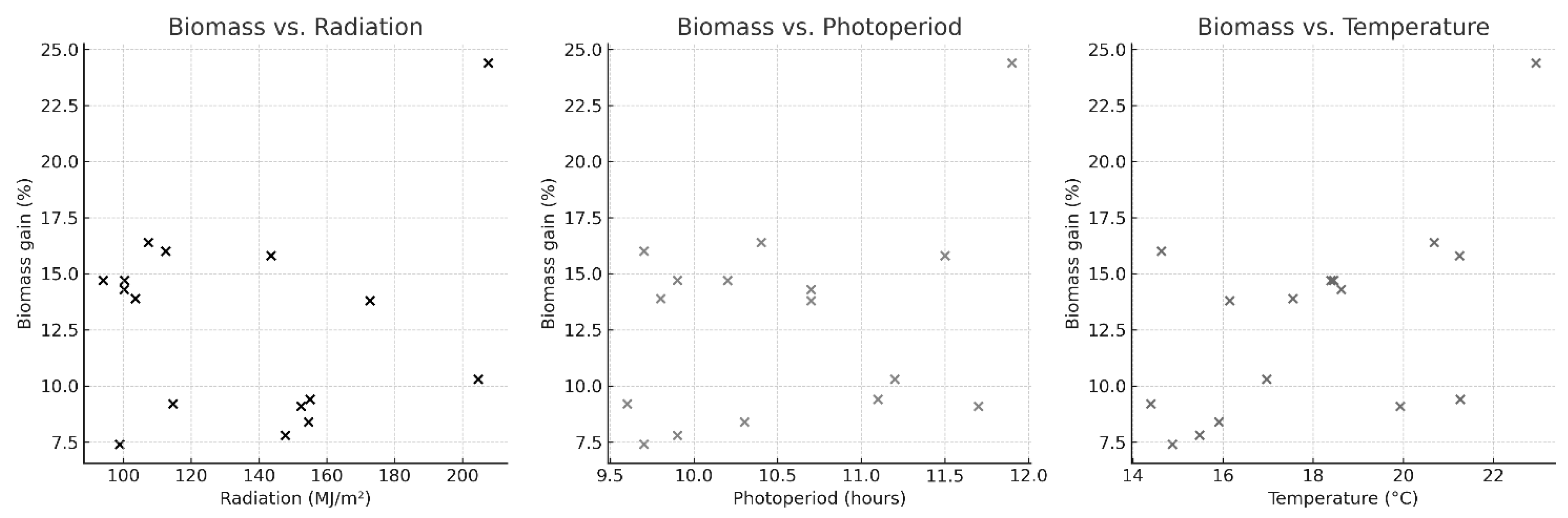 Preprints 173520 g003