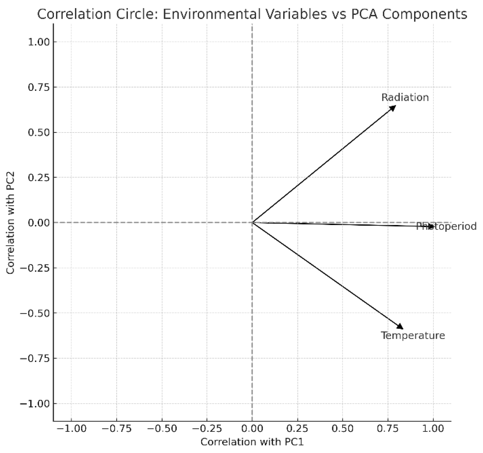 Preprints 173520 g004