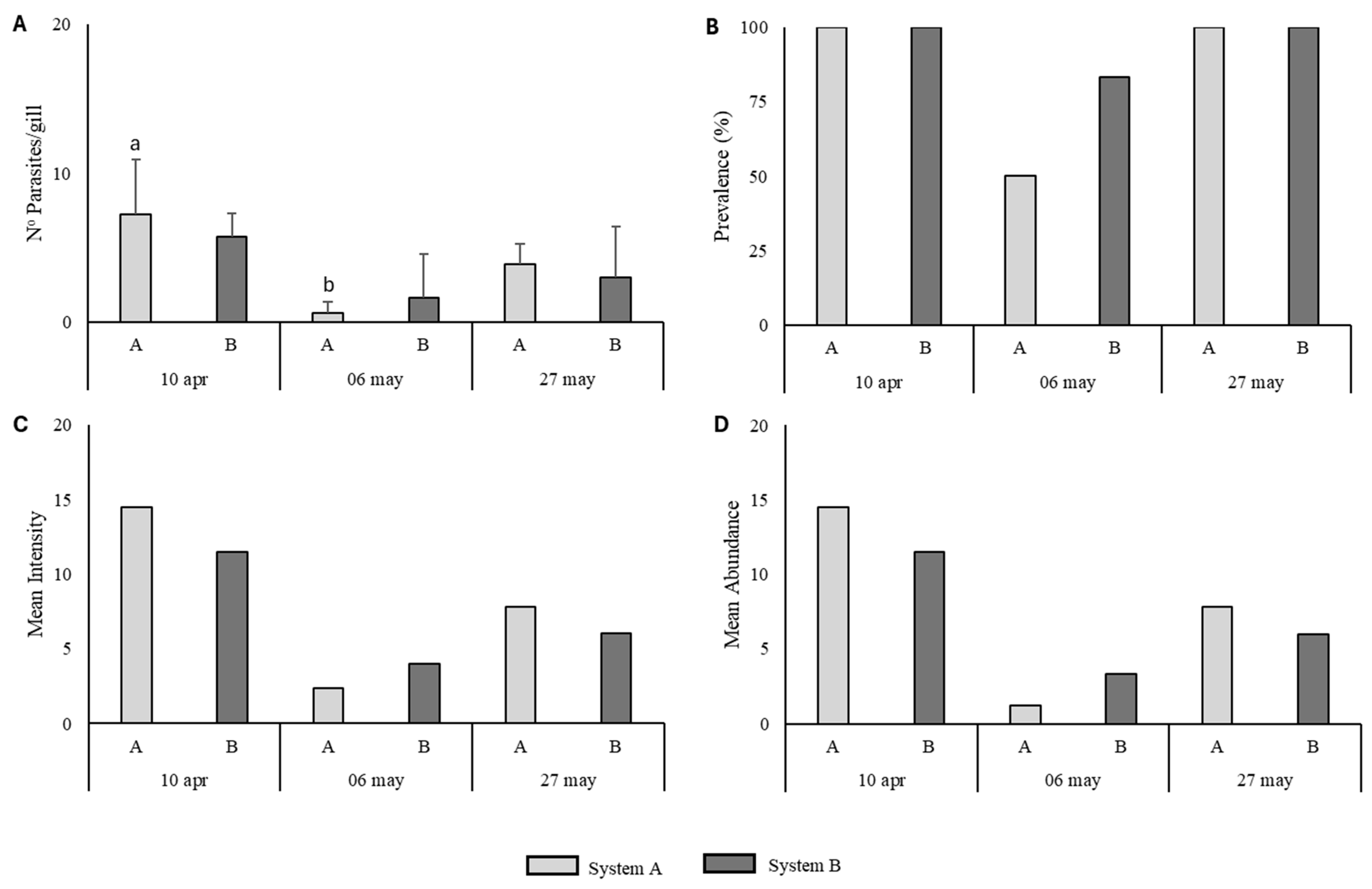 Preprints 173520 g008