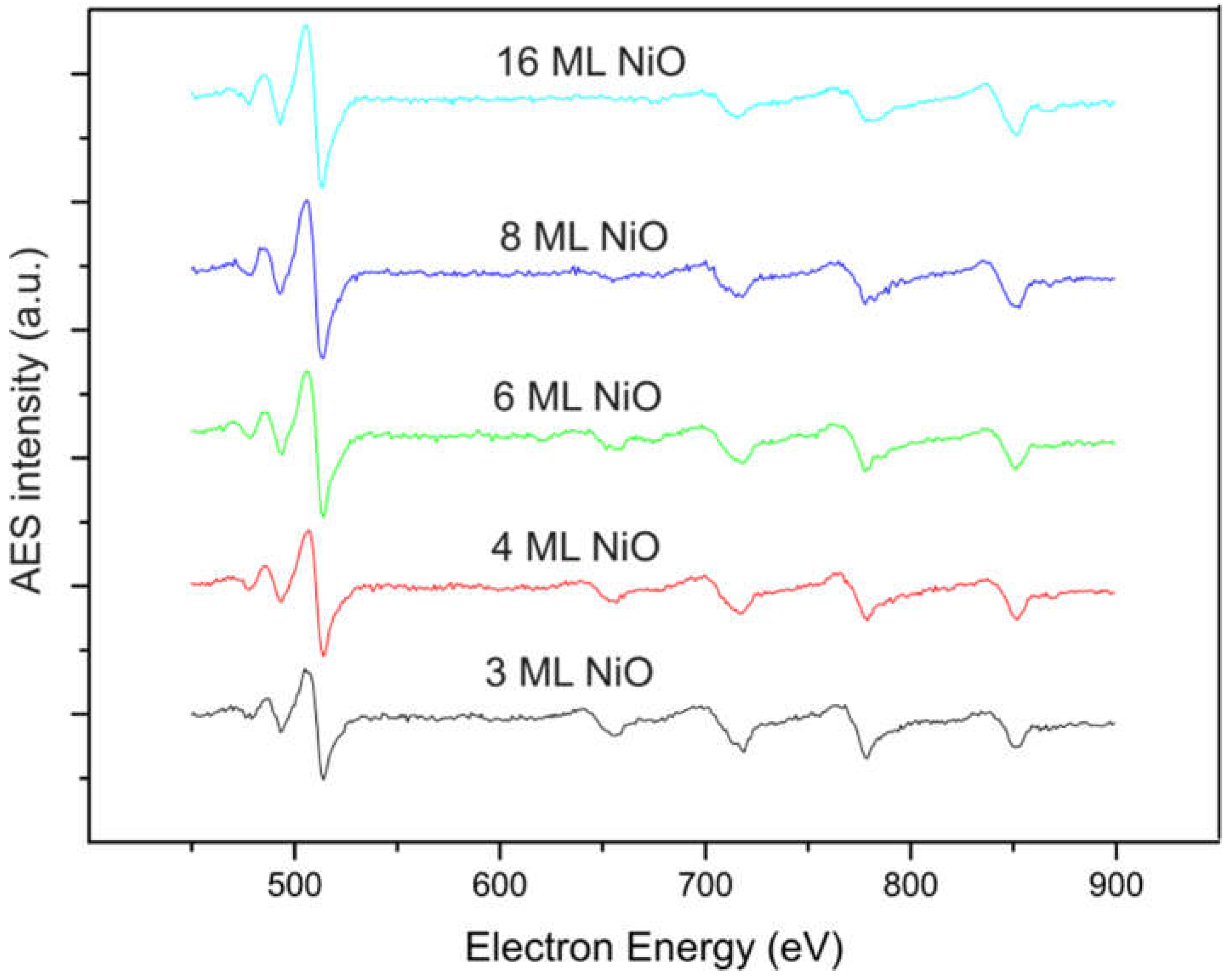 Preprints 153834 g003
