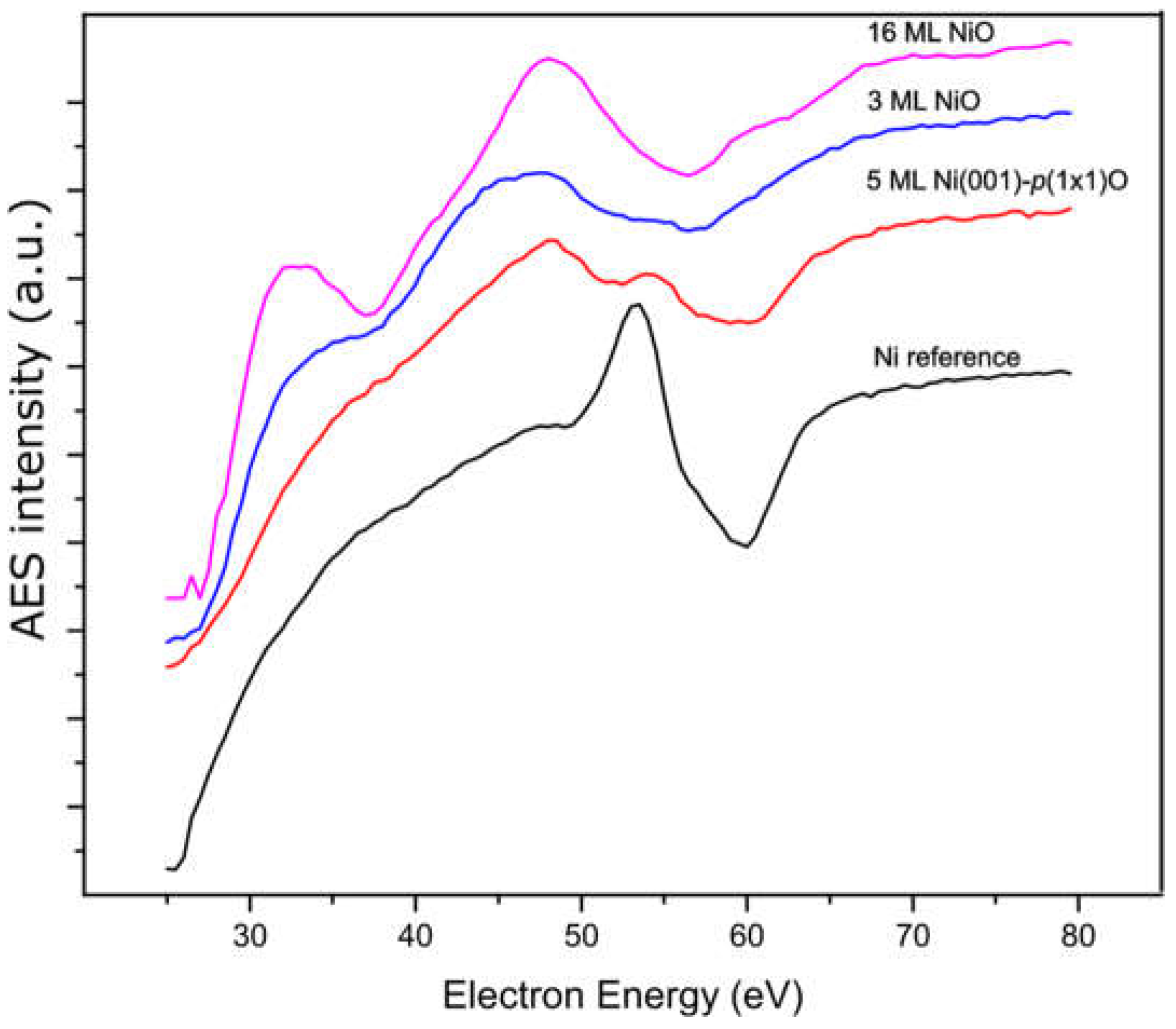 Preprints 153834 g004