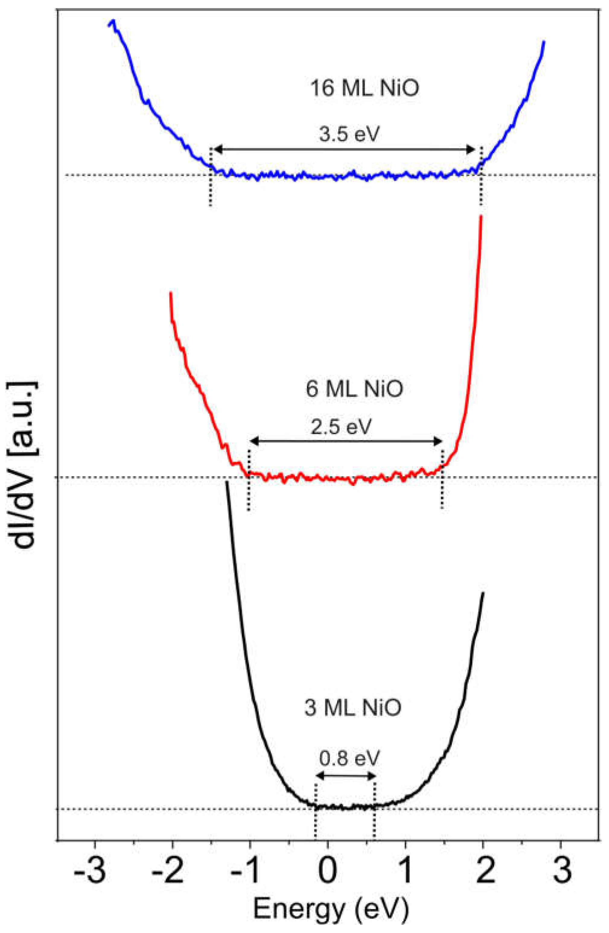 Preprints 153834 g008