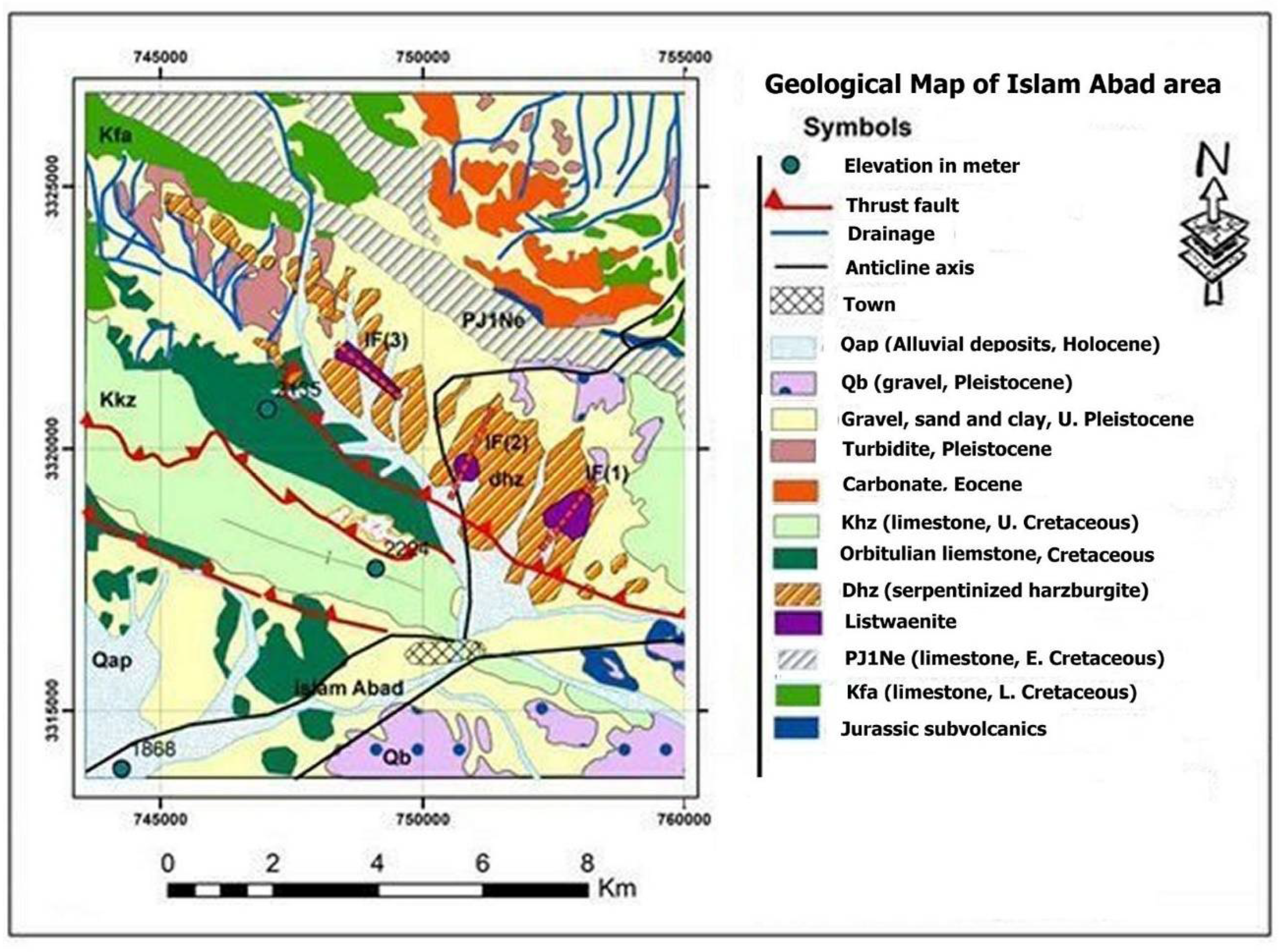 Preprints 109252 g003