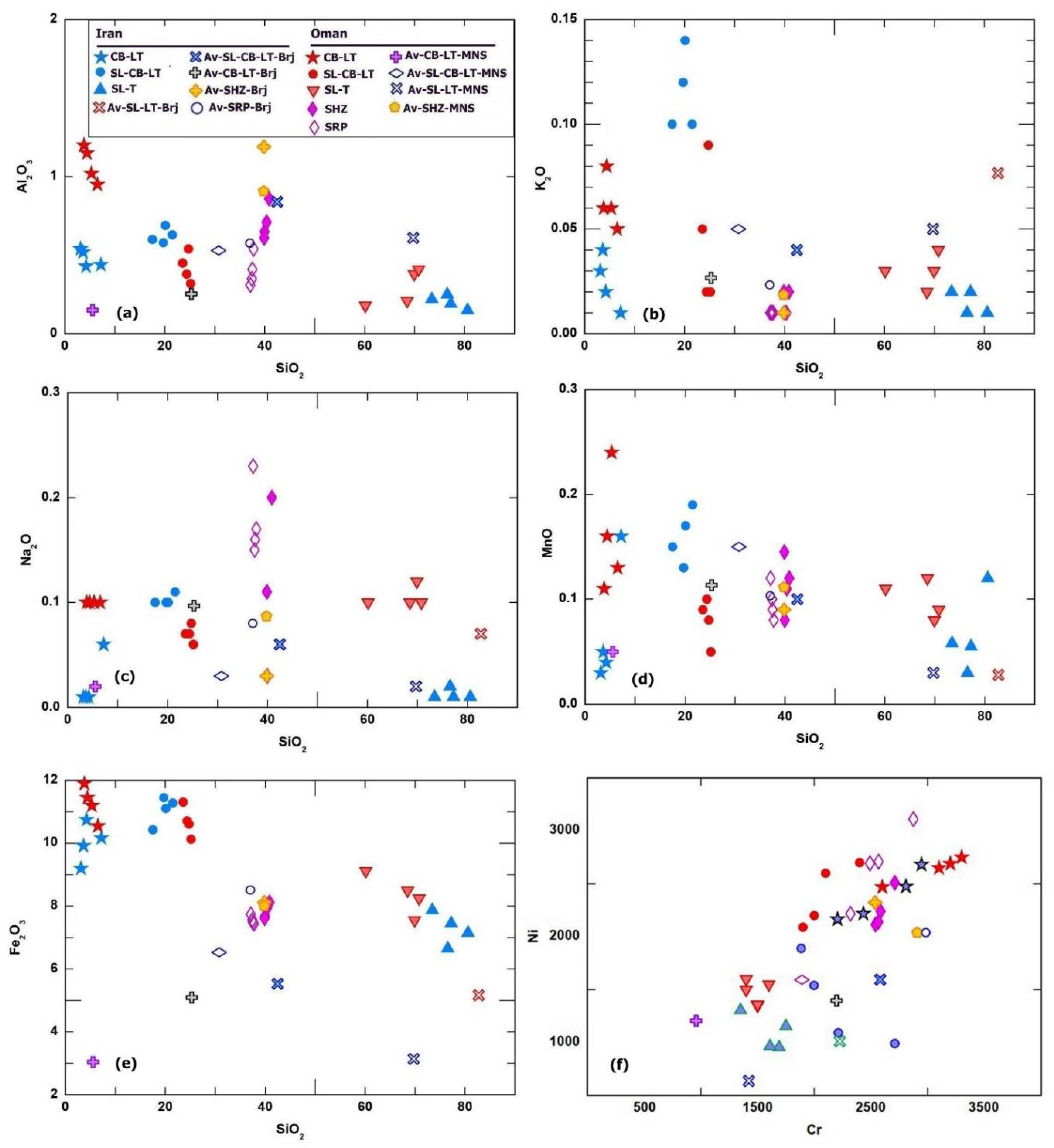 Preprints 109252 g011