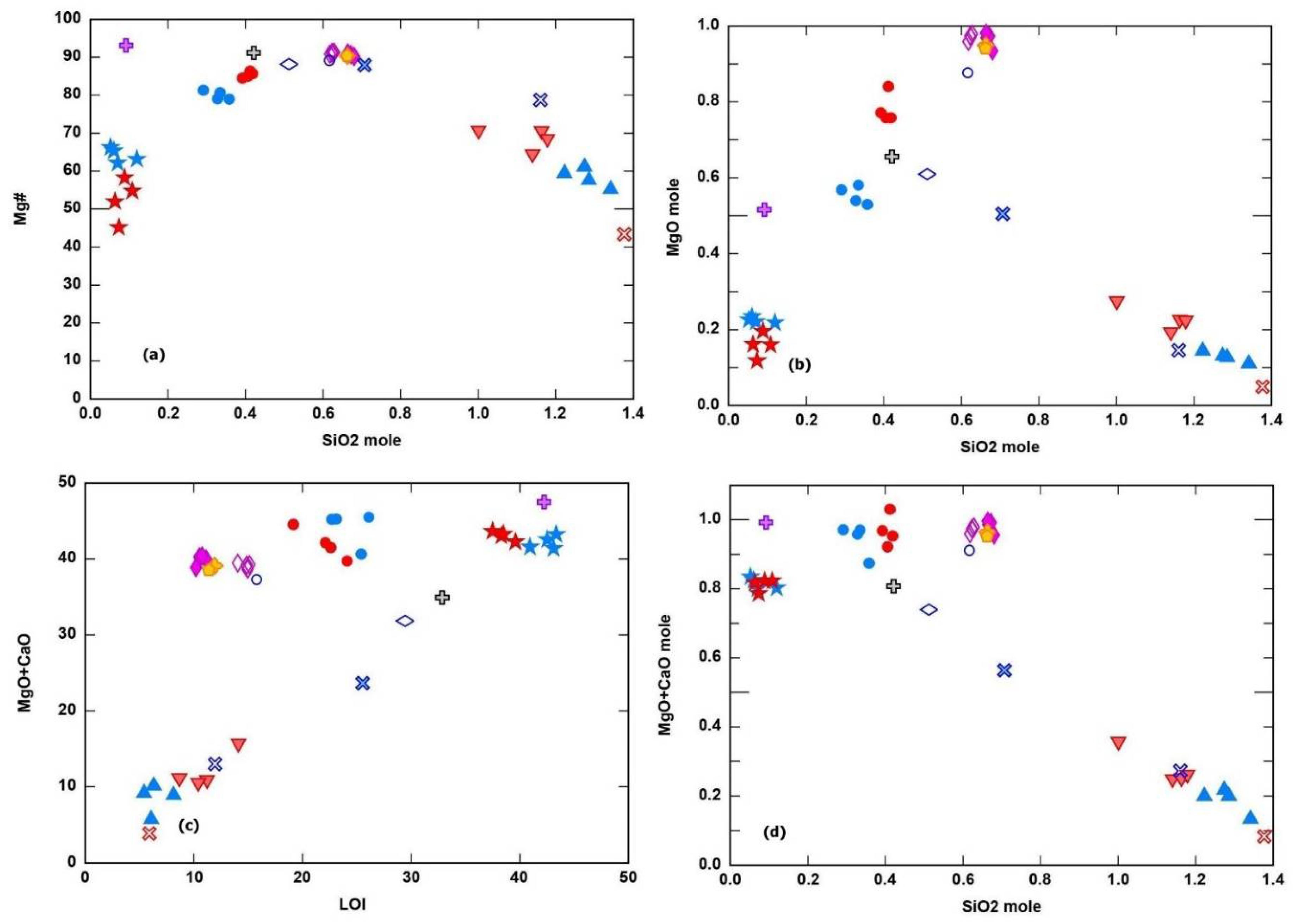 Preprints 109252 g012