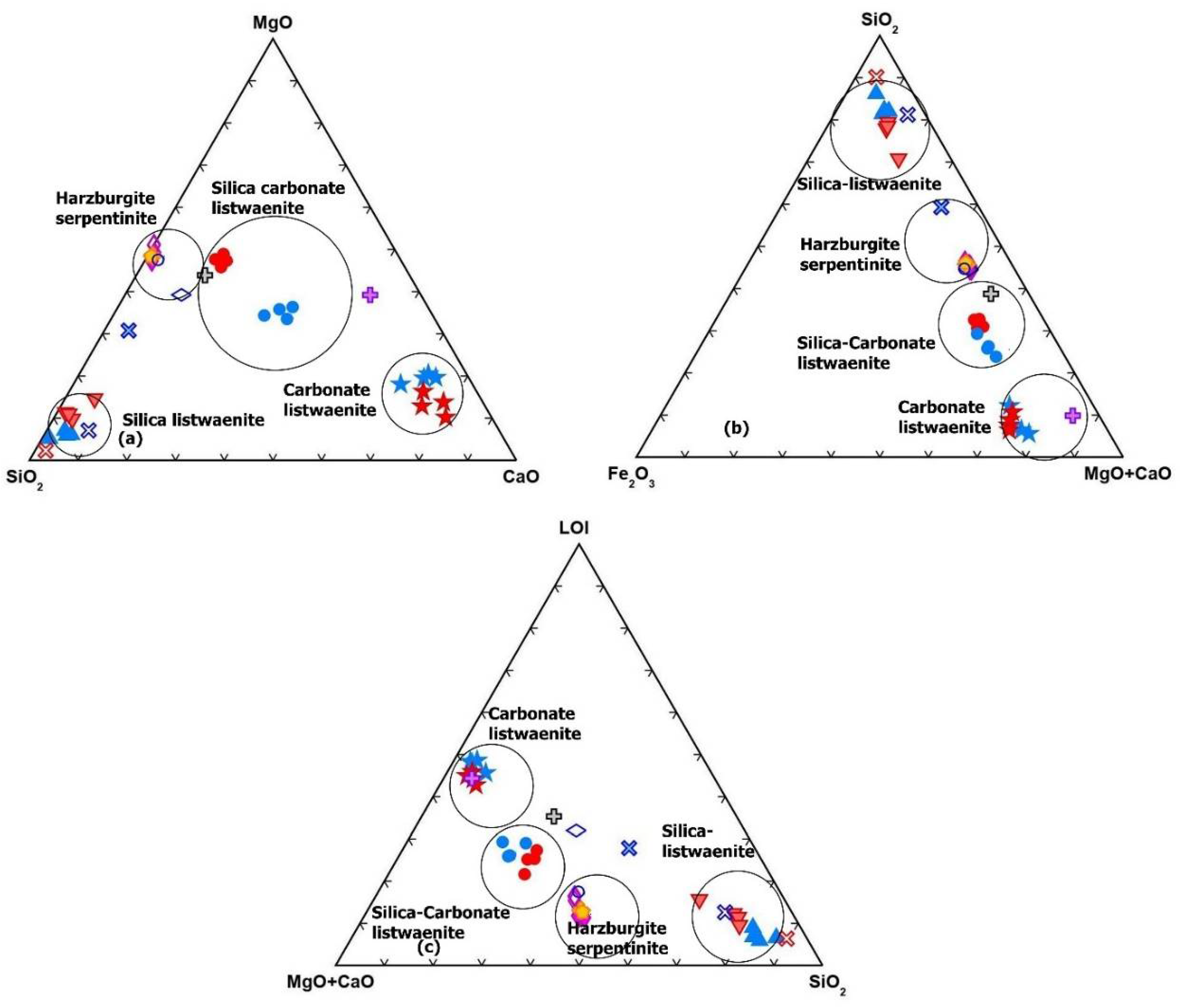 Preprints 109252 g013