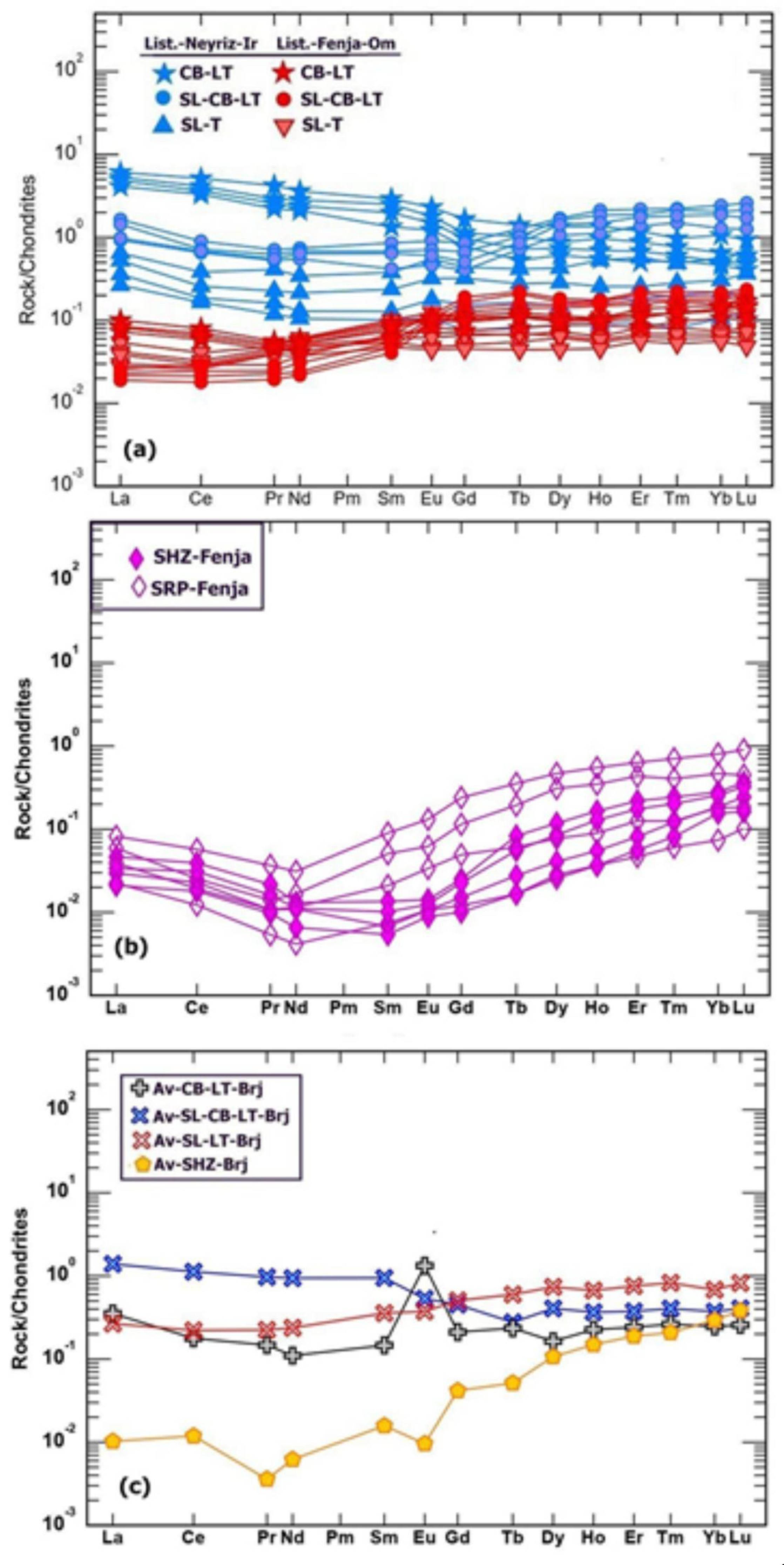 Preprints 109252 g014